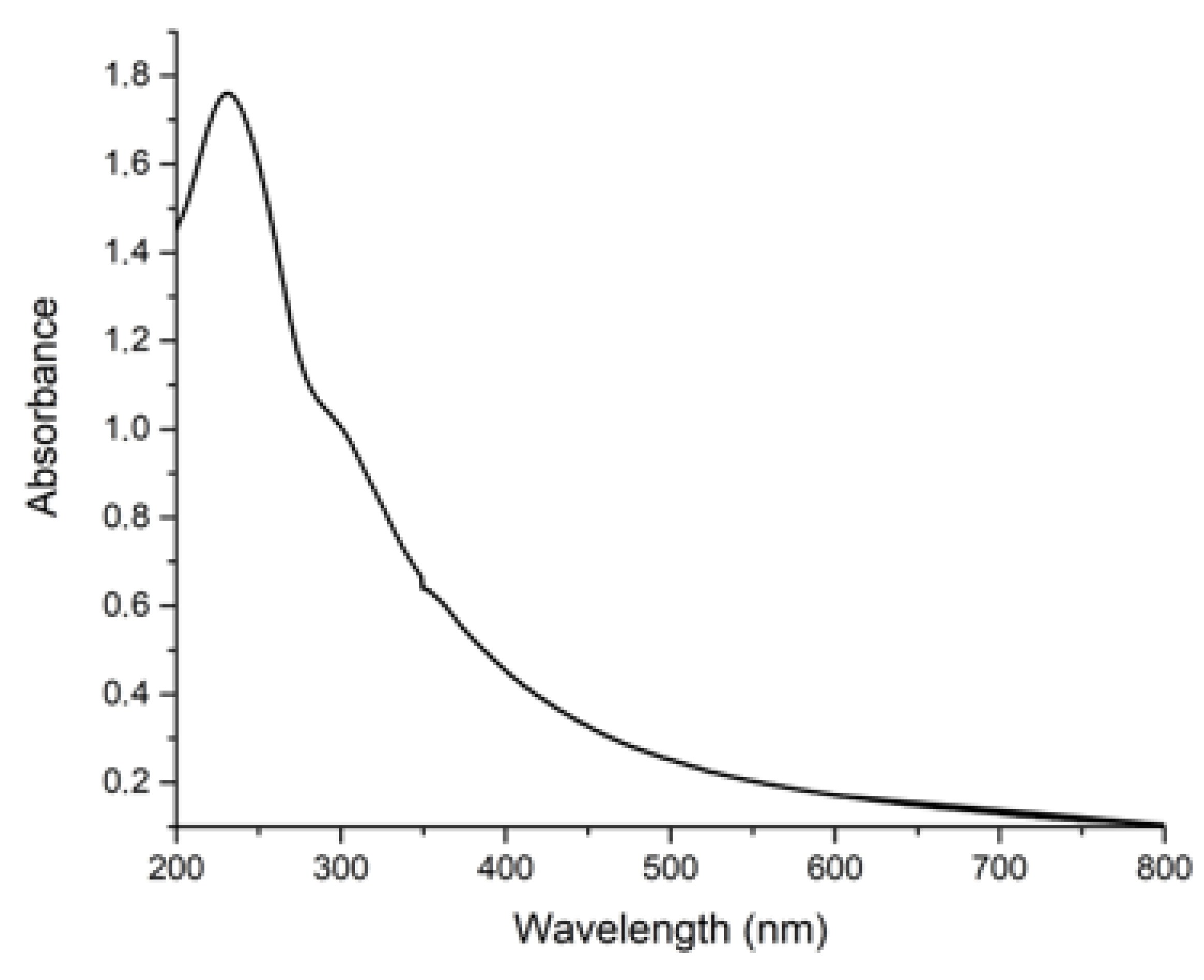 Separations 10 00115 g002 550