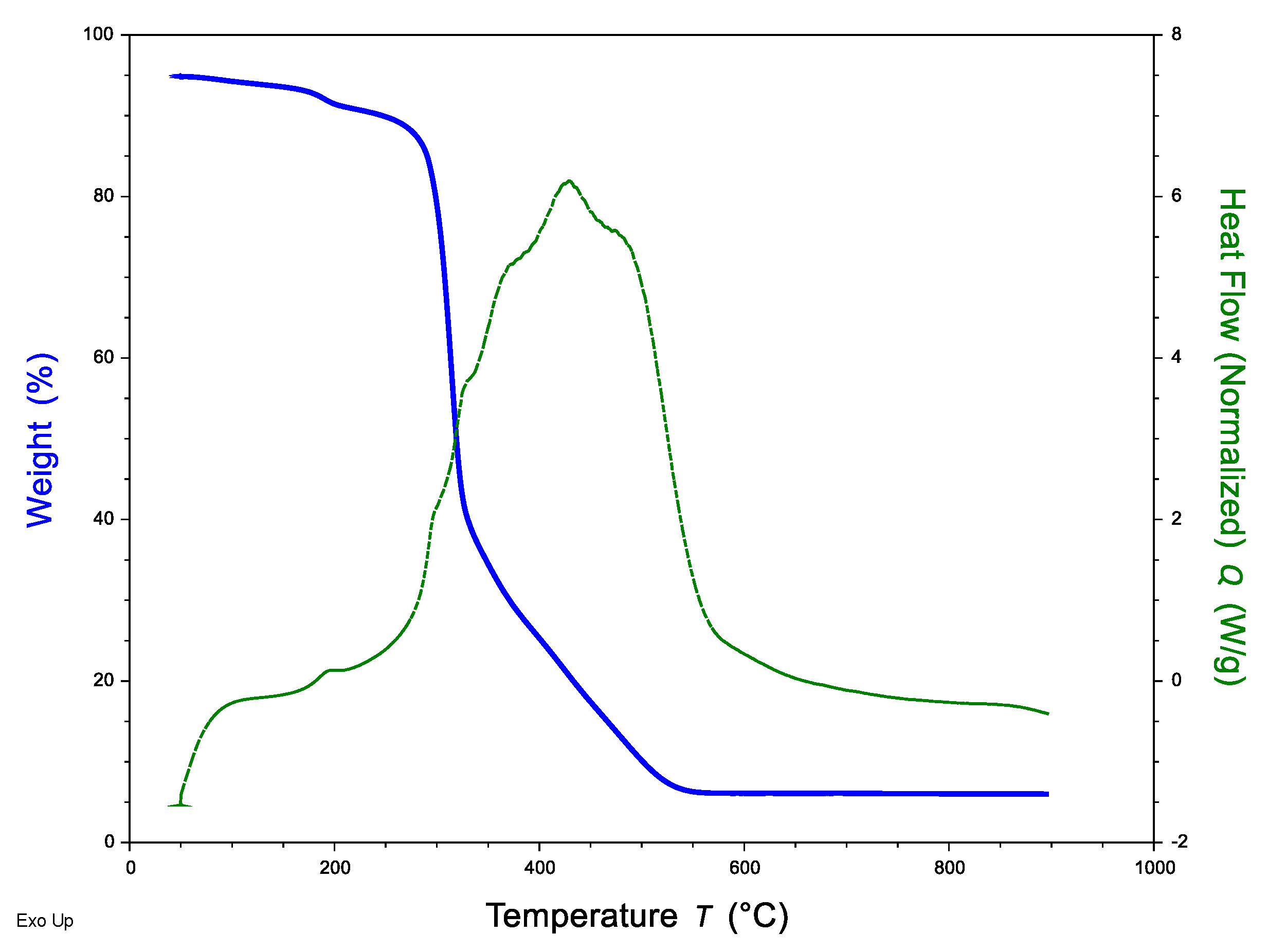 Separations 10 00115 g003 550