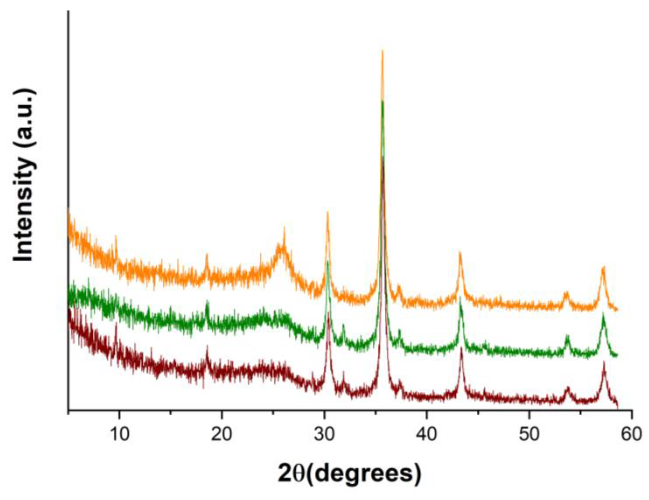 Separations 10 00115 g006 550