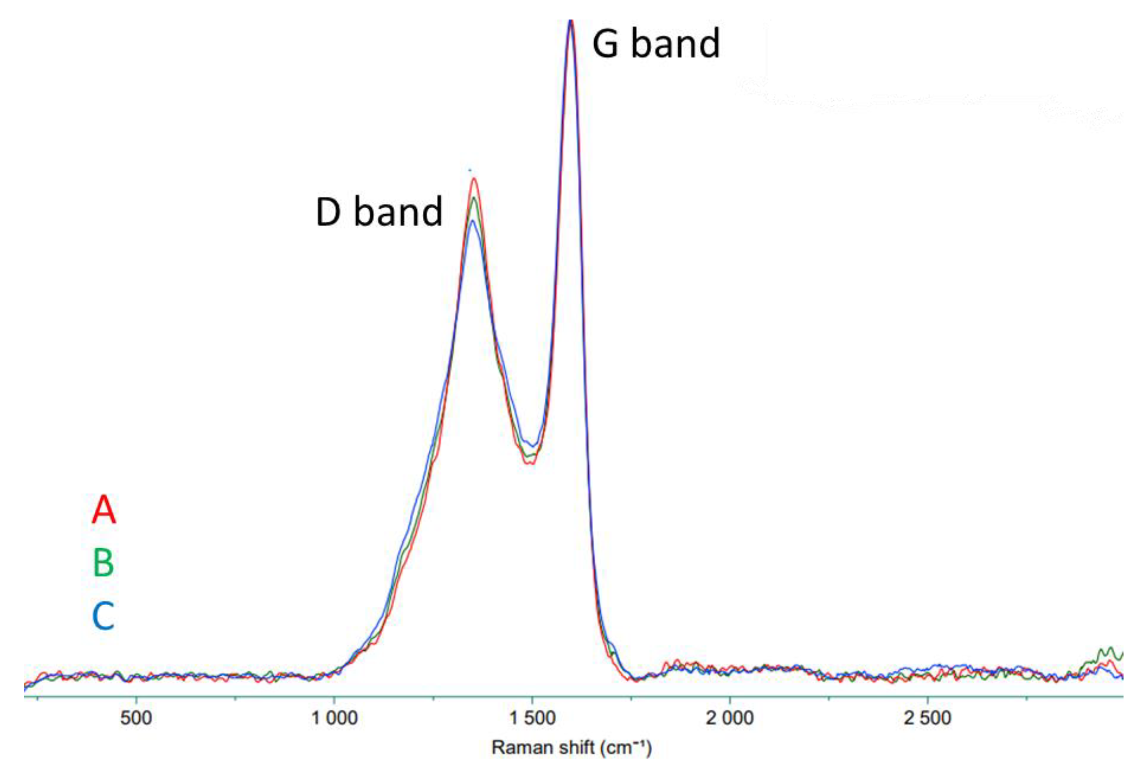 Separations 10 00115 g007 550