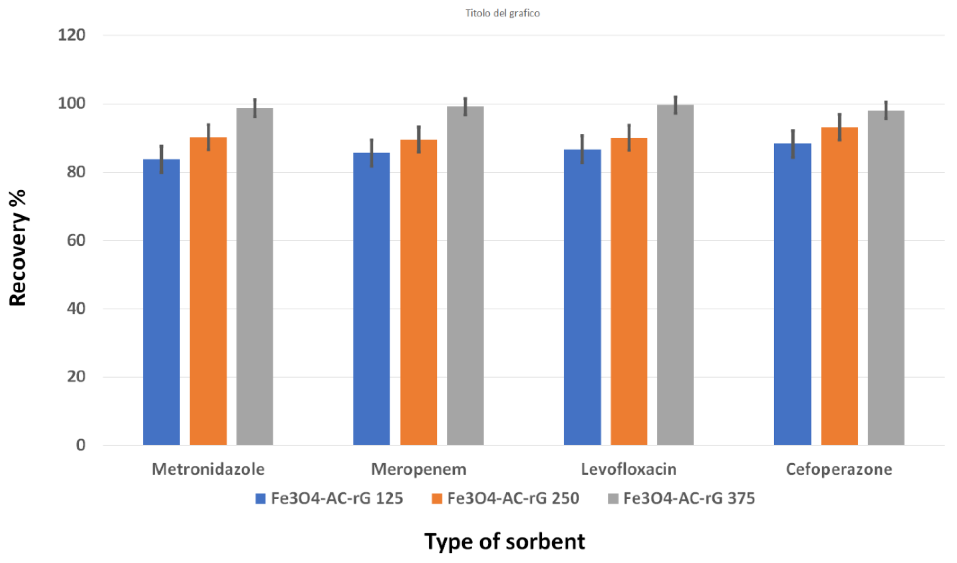 Separations 10 00115 g008 550