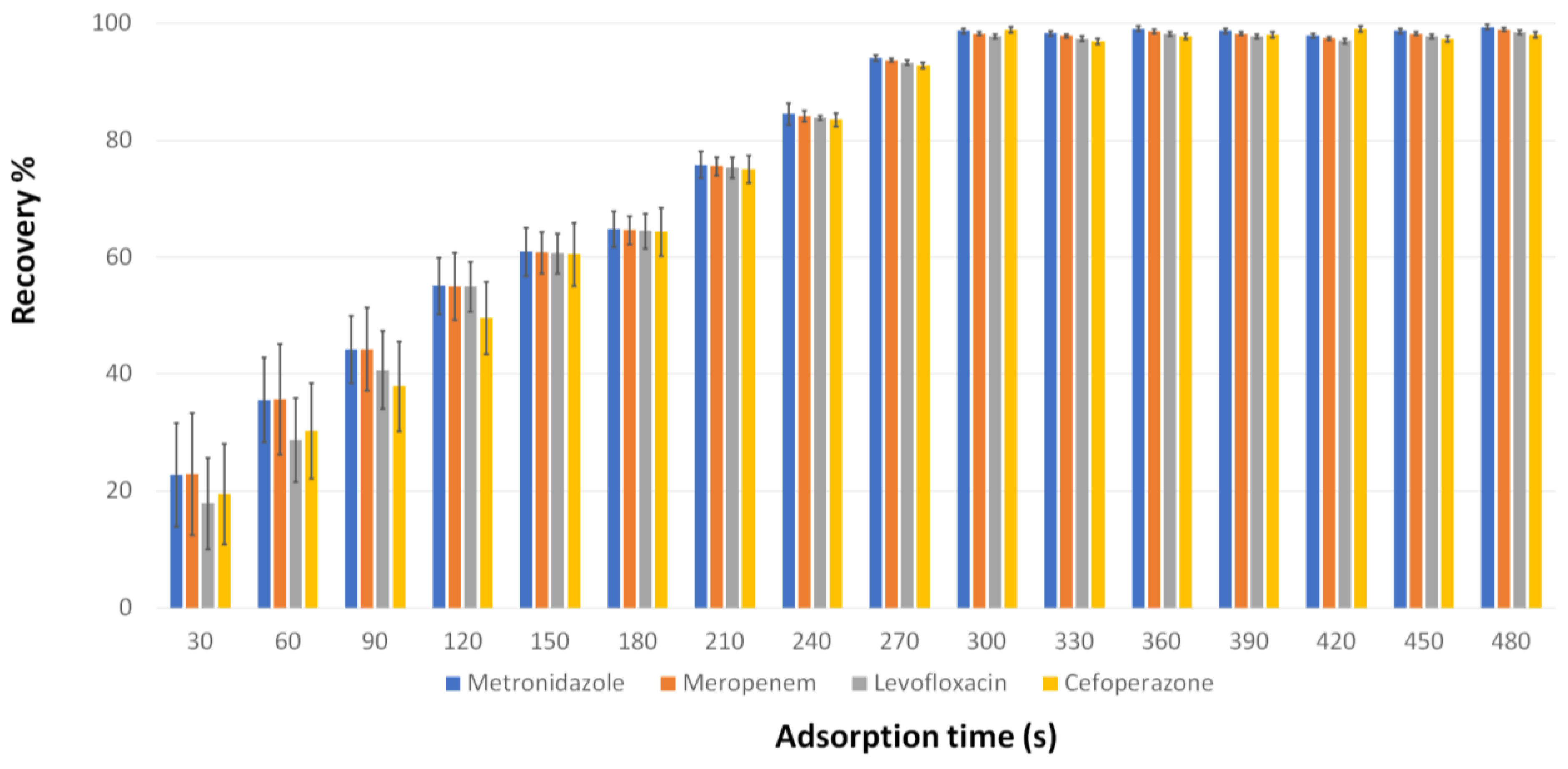 Separations 10 00115 g009 550
