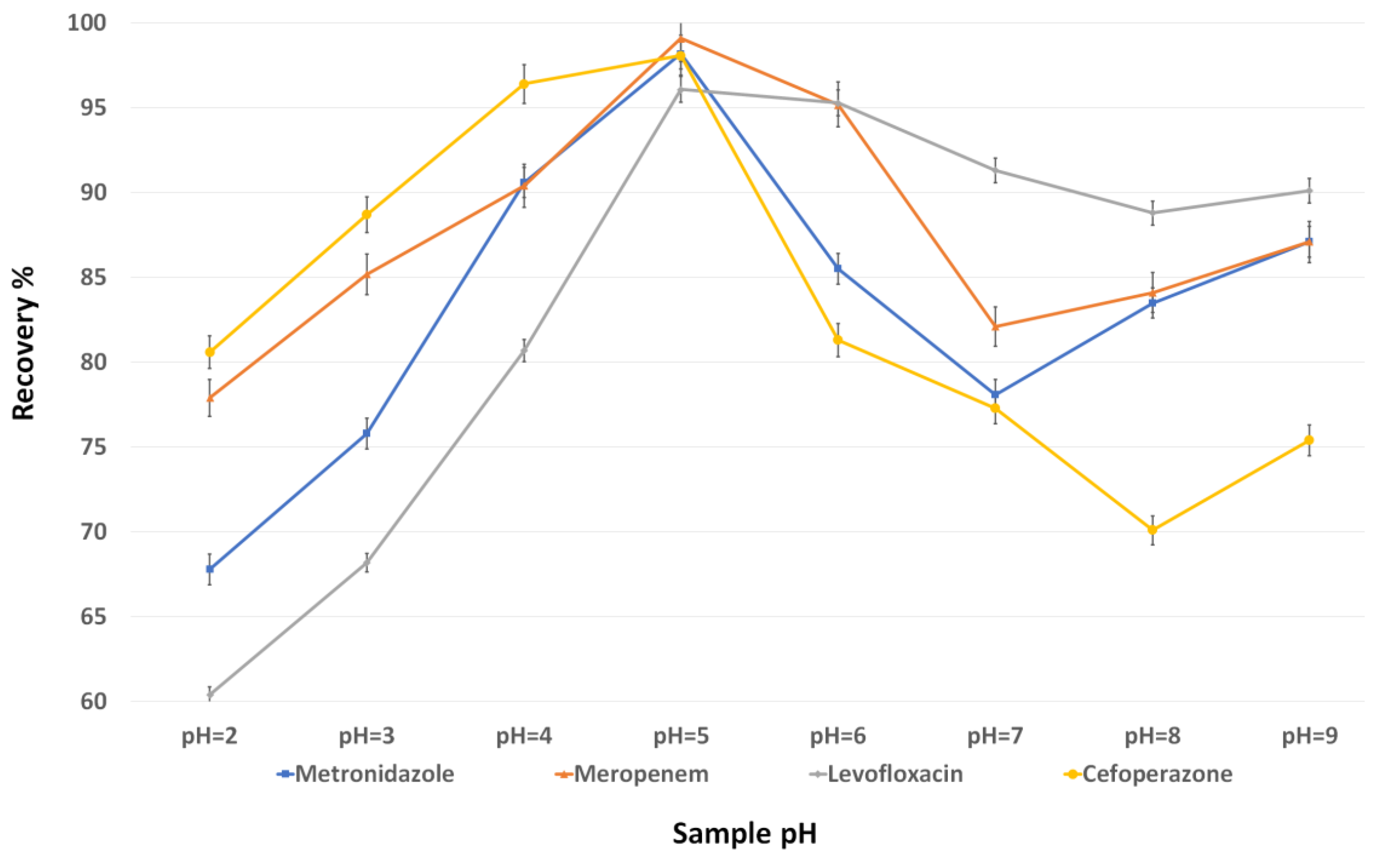 Separations 10 00115 g010 550