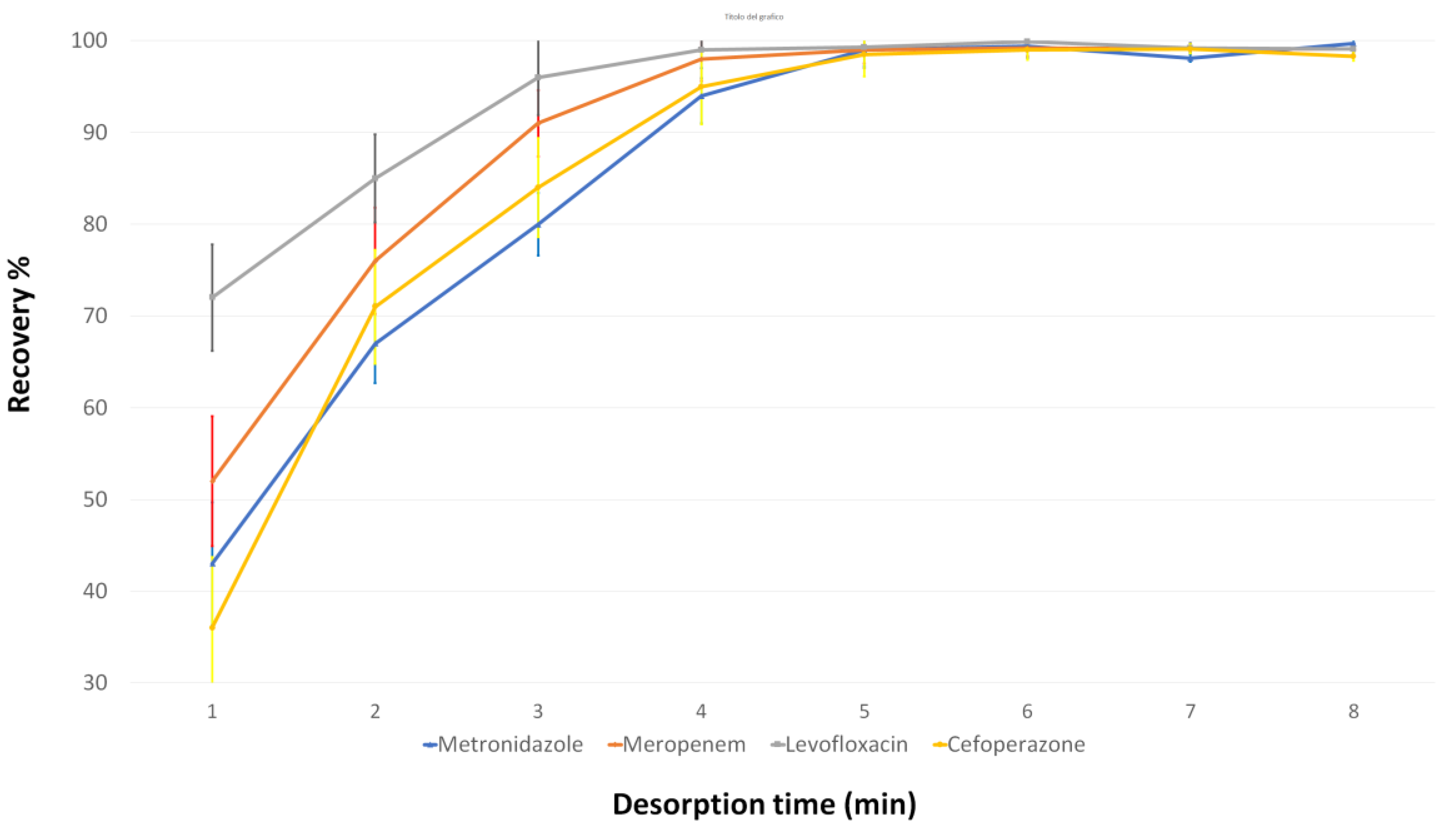 Separations 10 00115 g011 550