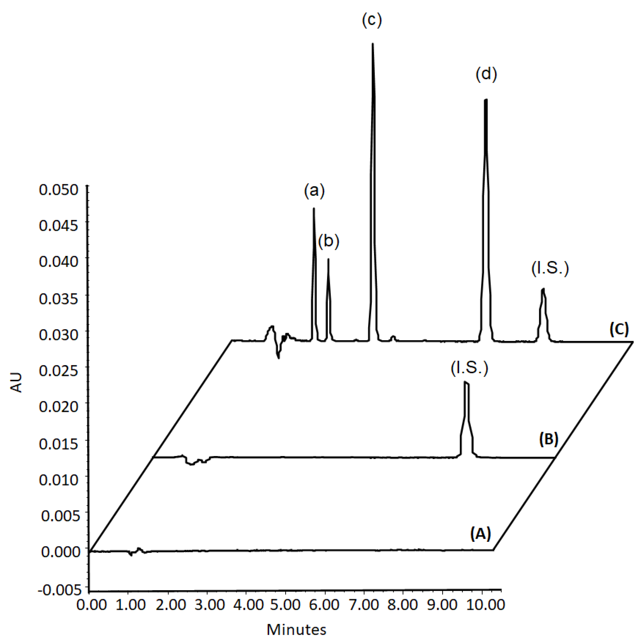 Separations 10 00115 g012 550