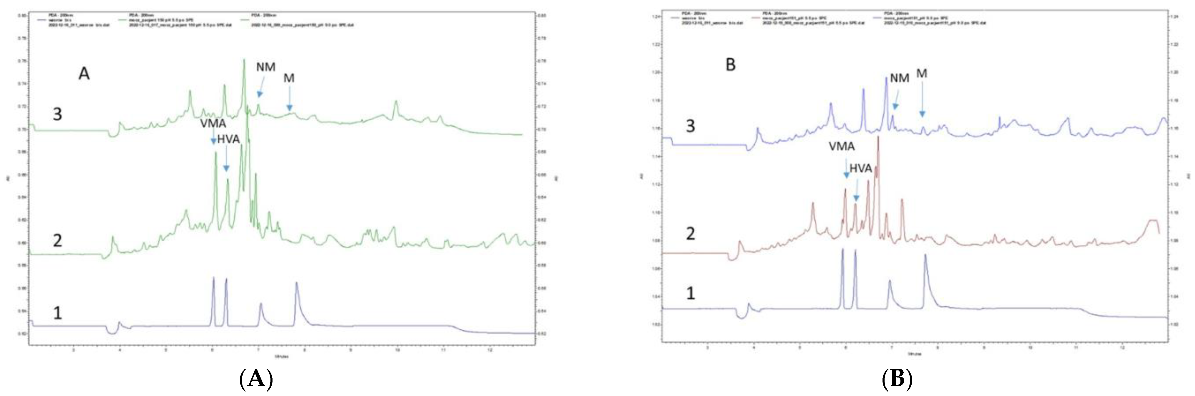 Separations 10 00116 g003