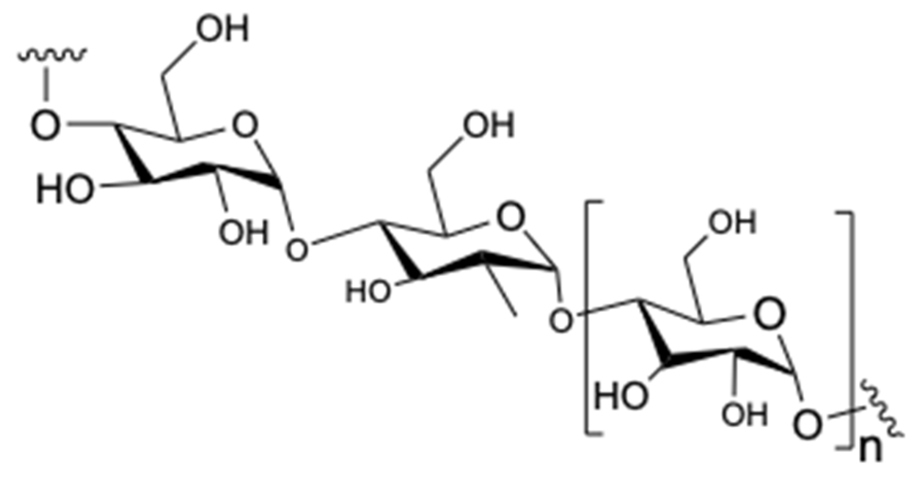 Separations 10 00121 g004 Separations 10 00121 g004