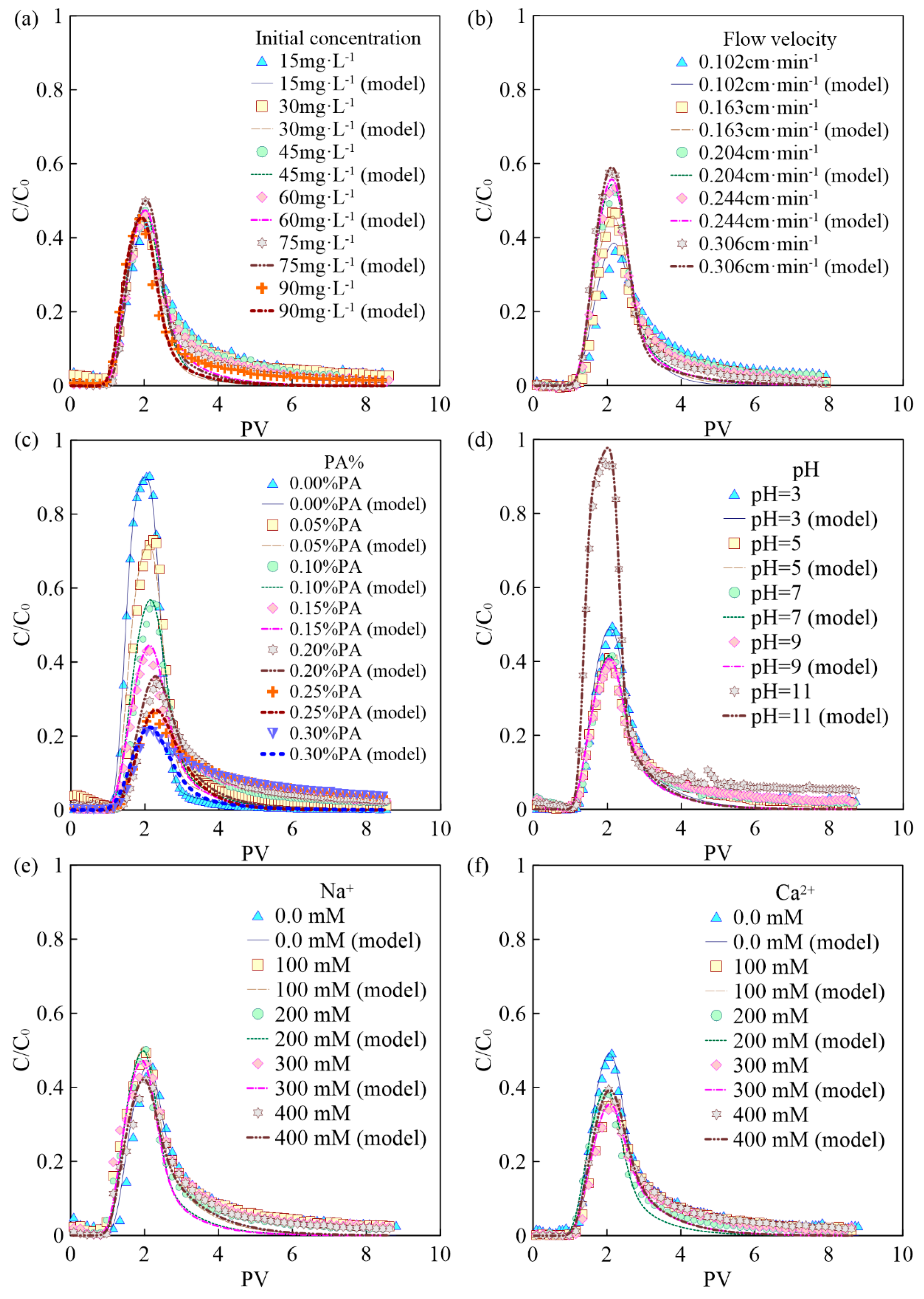 Separations 10 00123 g002 Separations 10 00123 g002