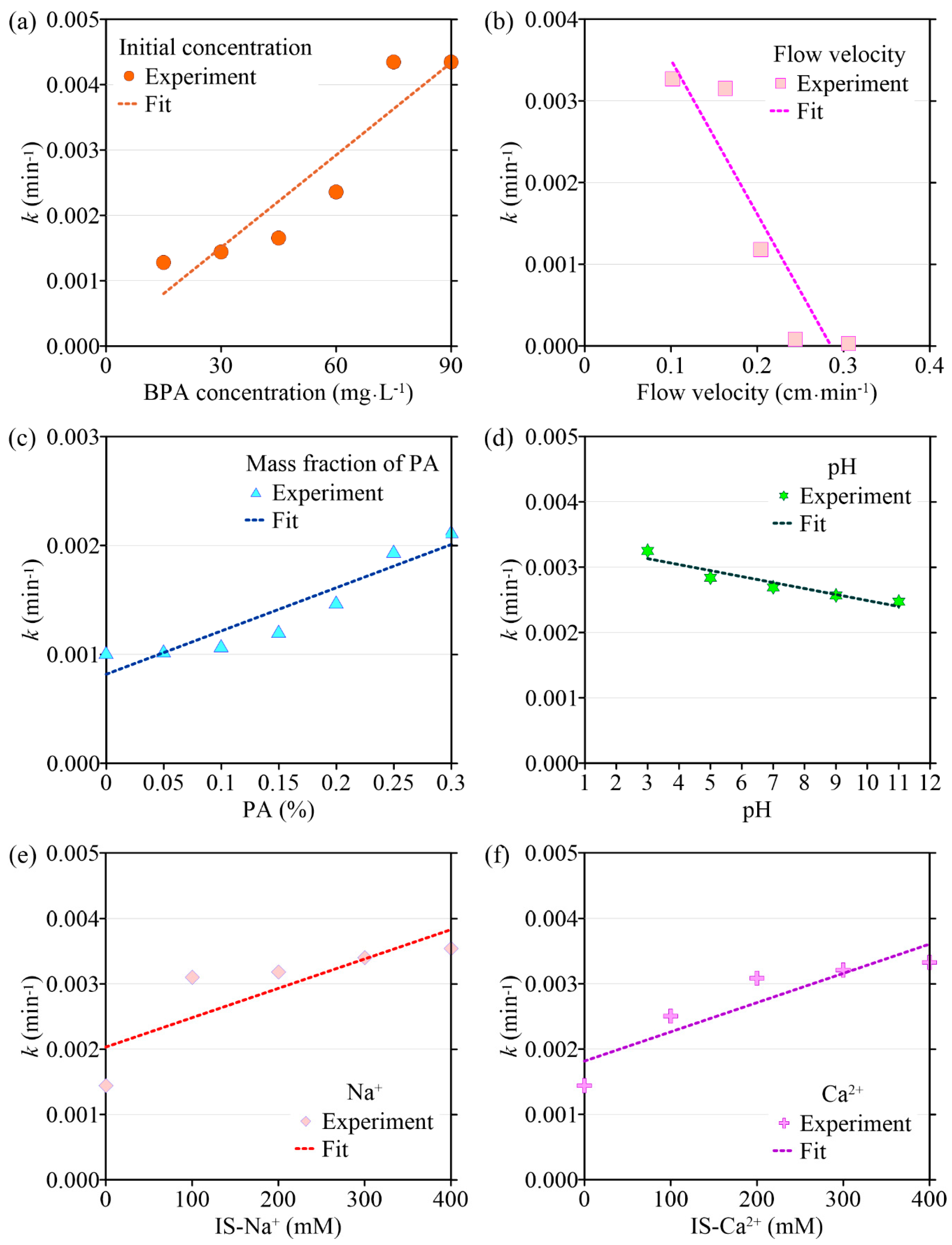 Separations 10 00123 g003 Separations 10 00123 g003