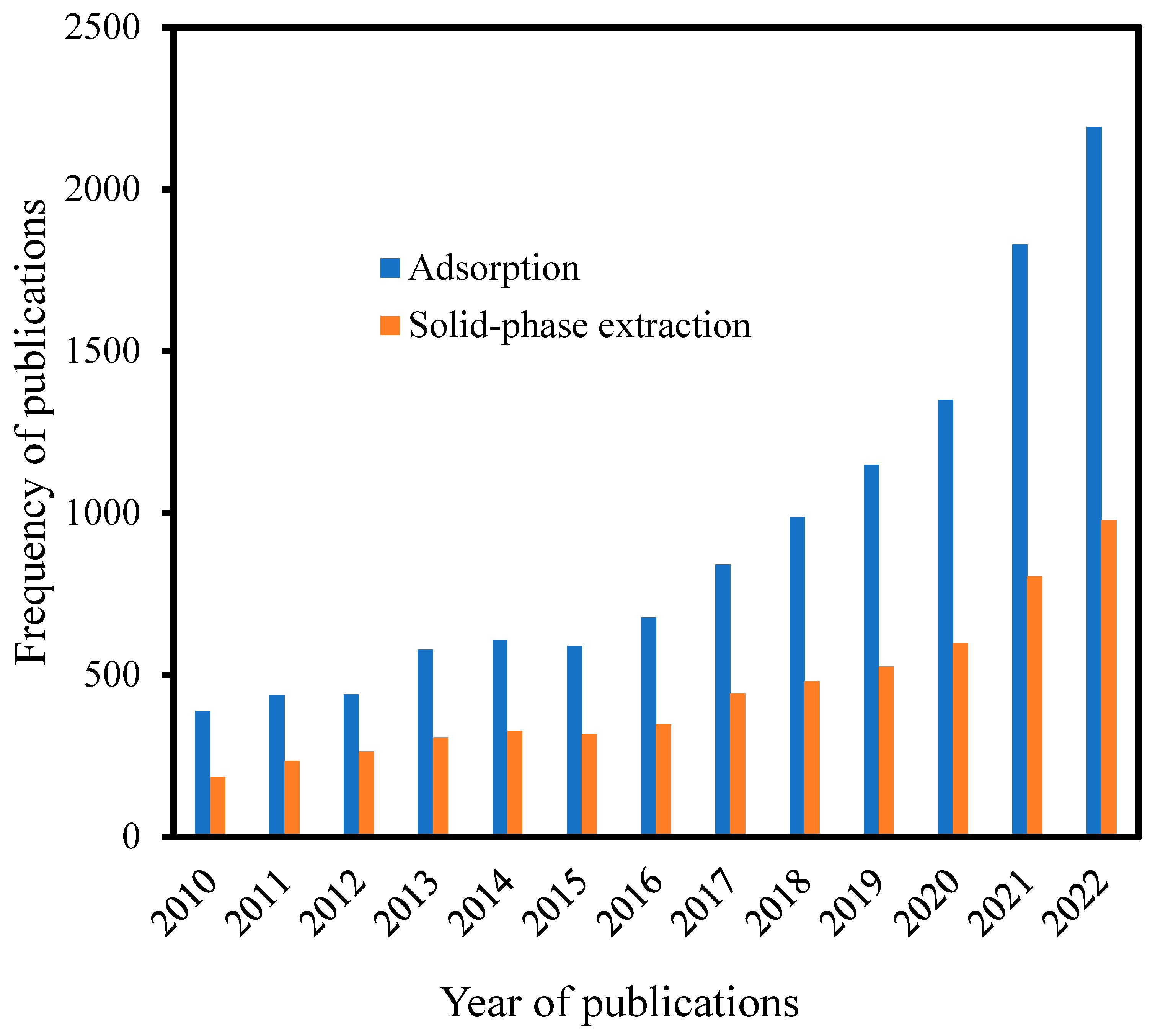 Separations 10 00125 g001 Separations 10 00125 g001