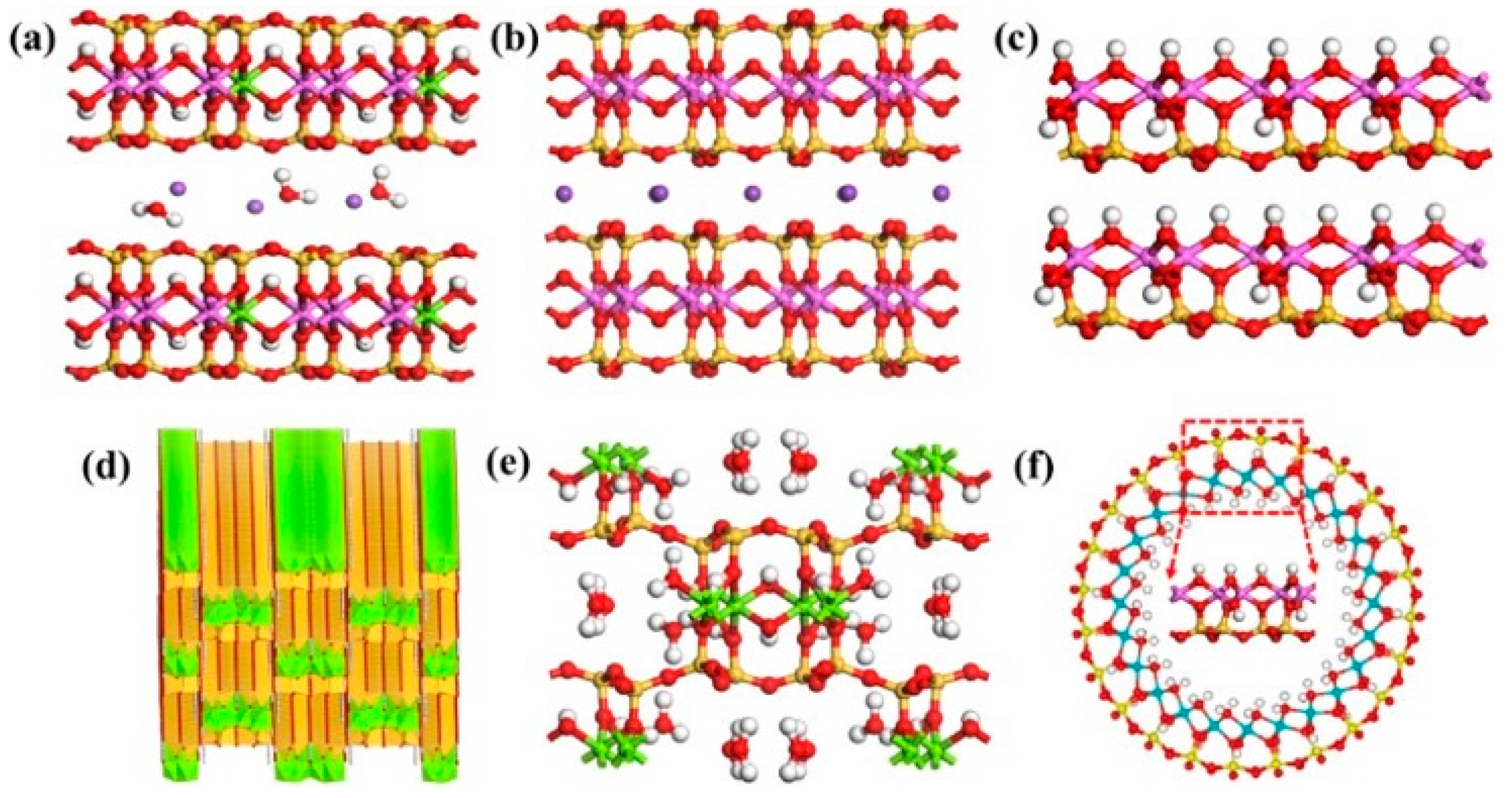 Separations 10 00125 g002 Separations 10 00125 g002