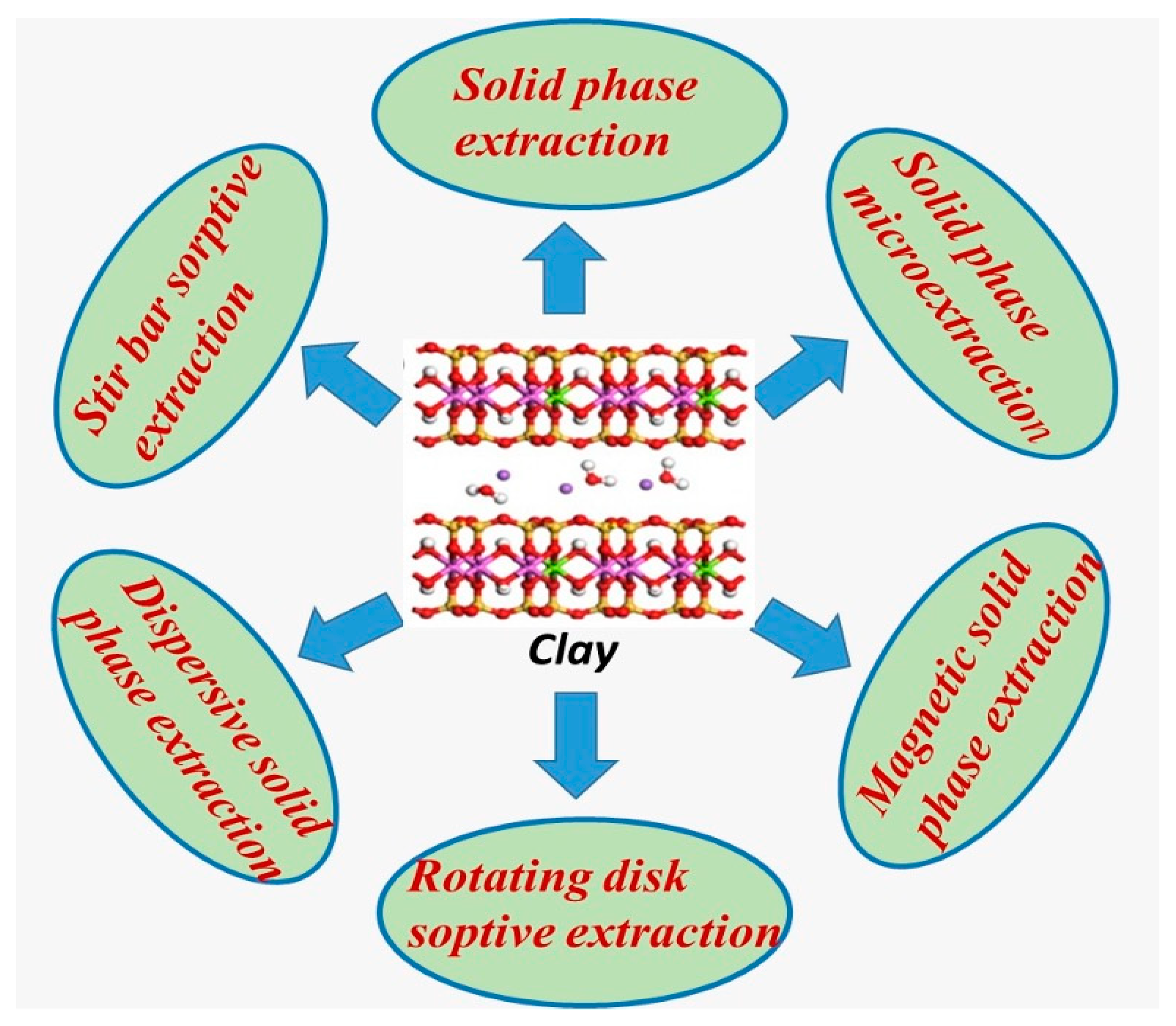 Separations 10 00125 g003 Separations 10 00125 g003