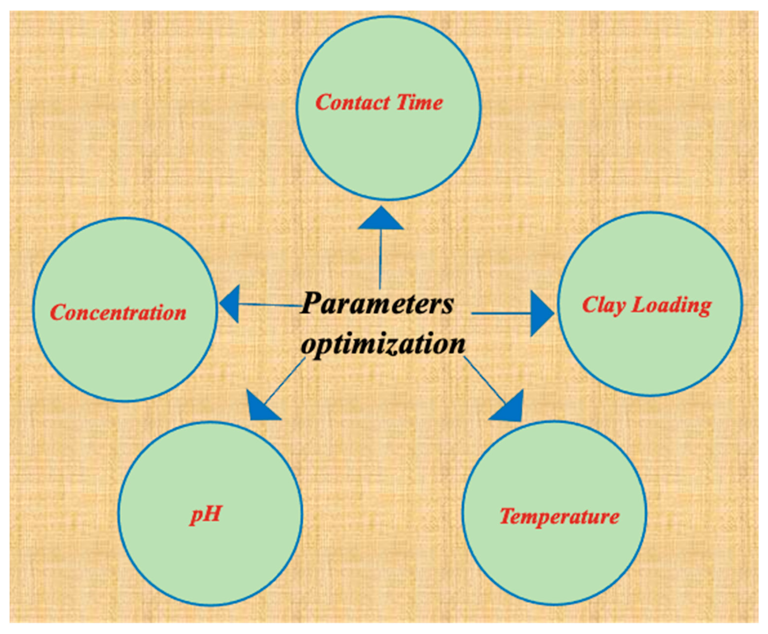 Separations 10 00125 g005 Separations 10 00125 g005