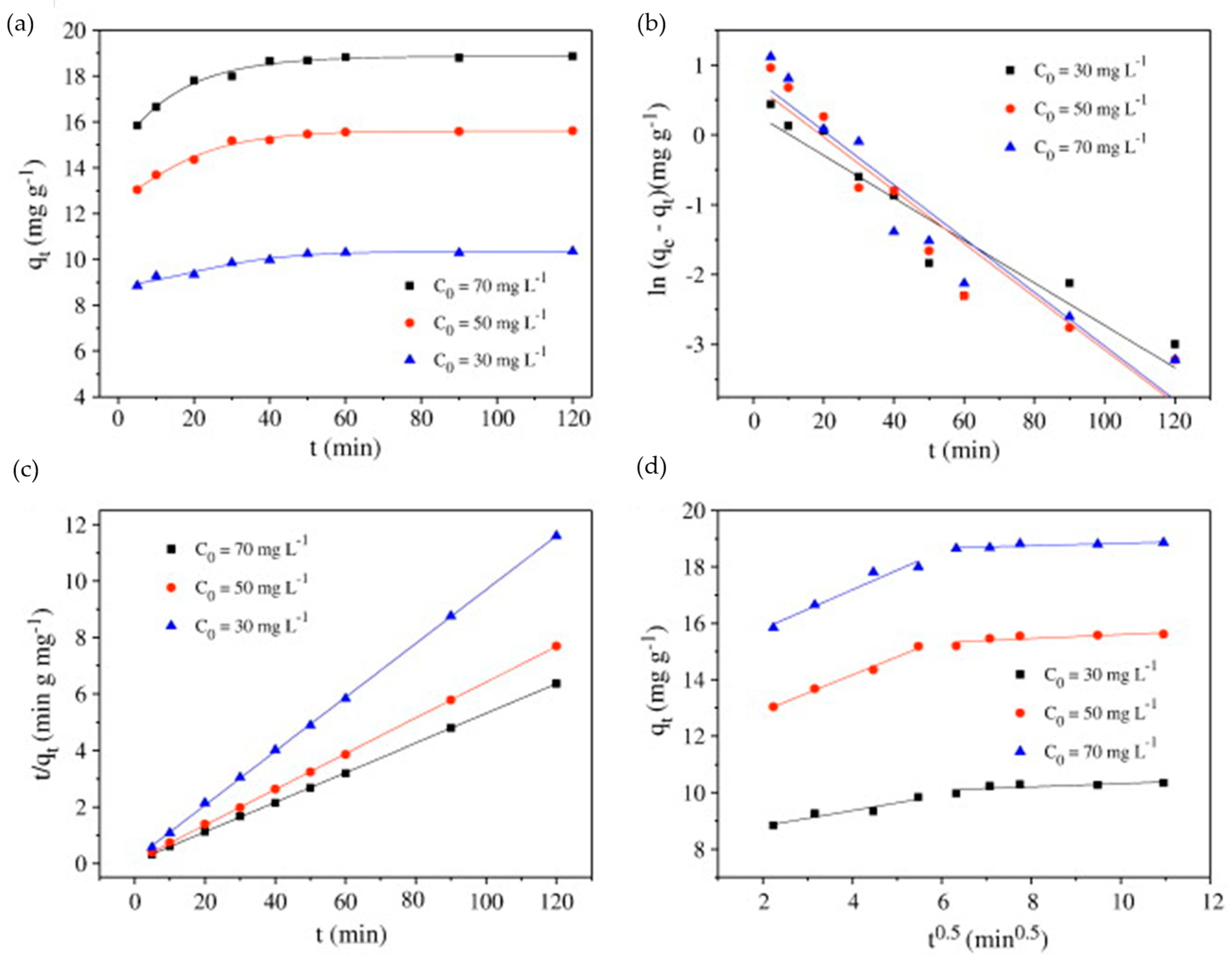 Separations 10 00125 g006 Separations 10 00125 g006