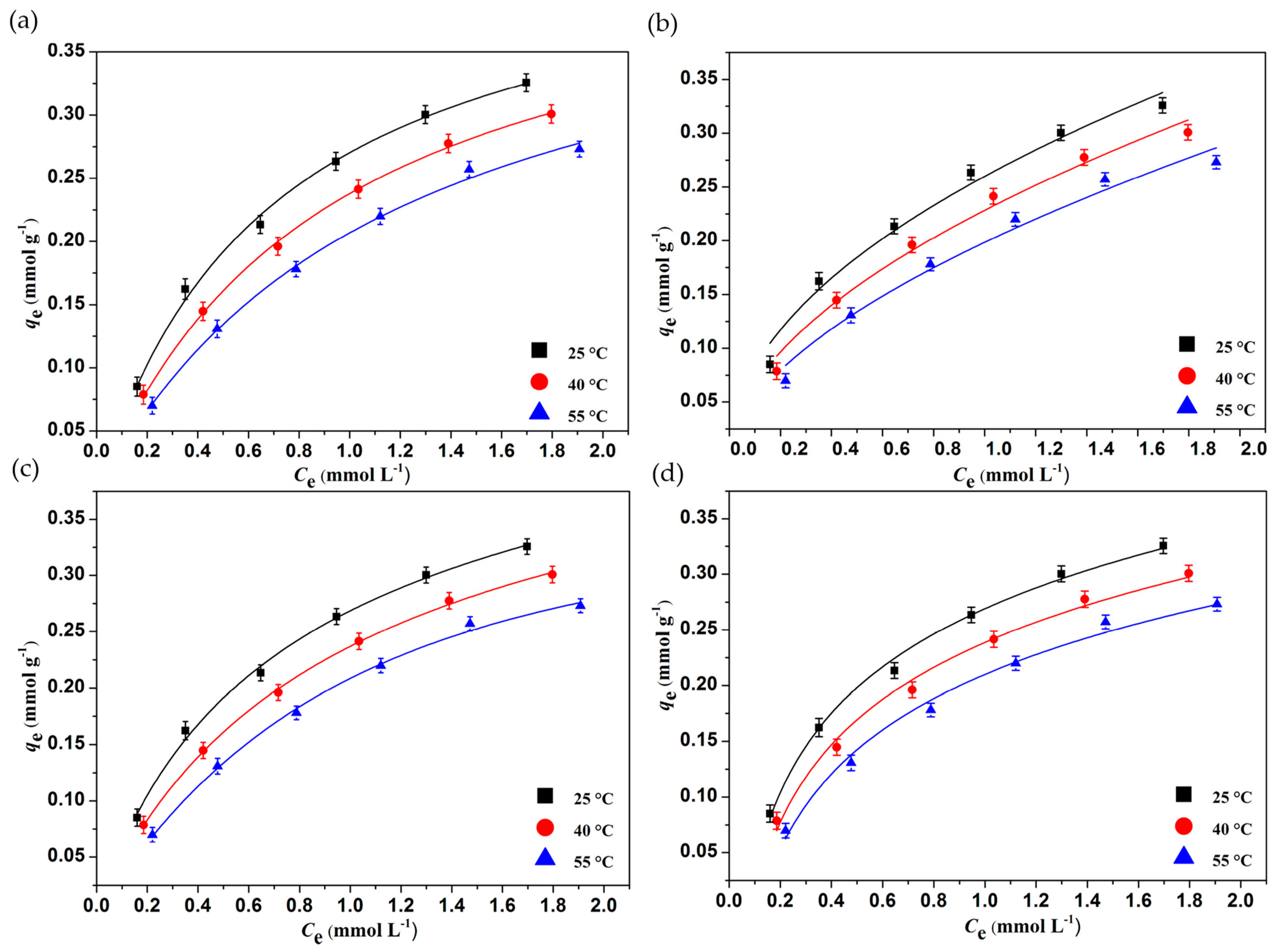 Separations 10 00125 g007 Separations 10 00125 g007