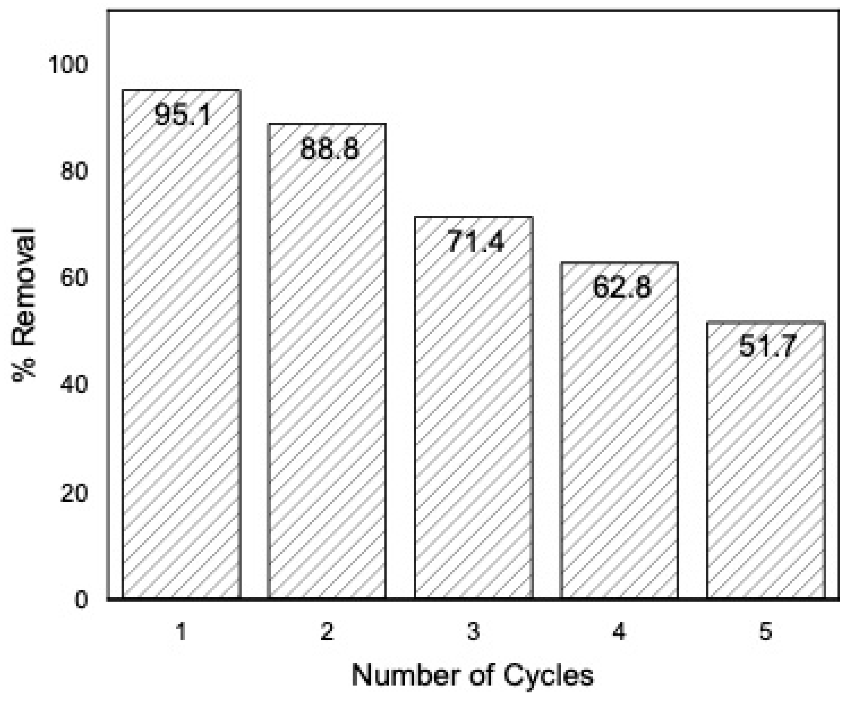 Separations 10 00125 g008 Separations 10 00125 g008