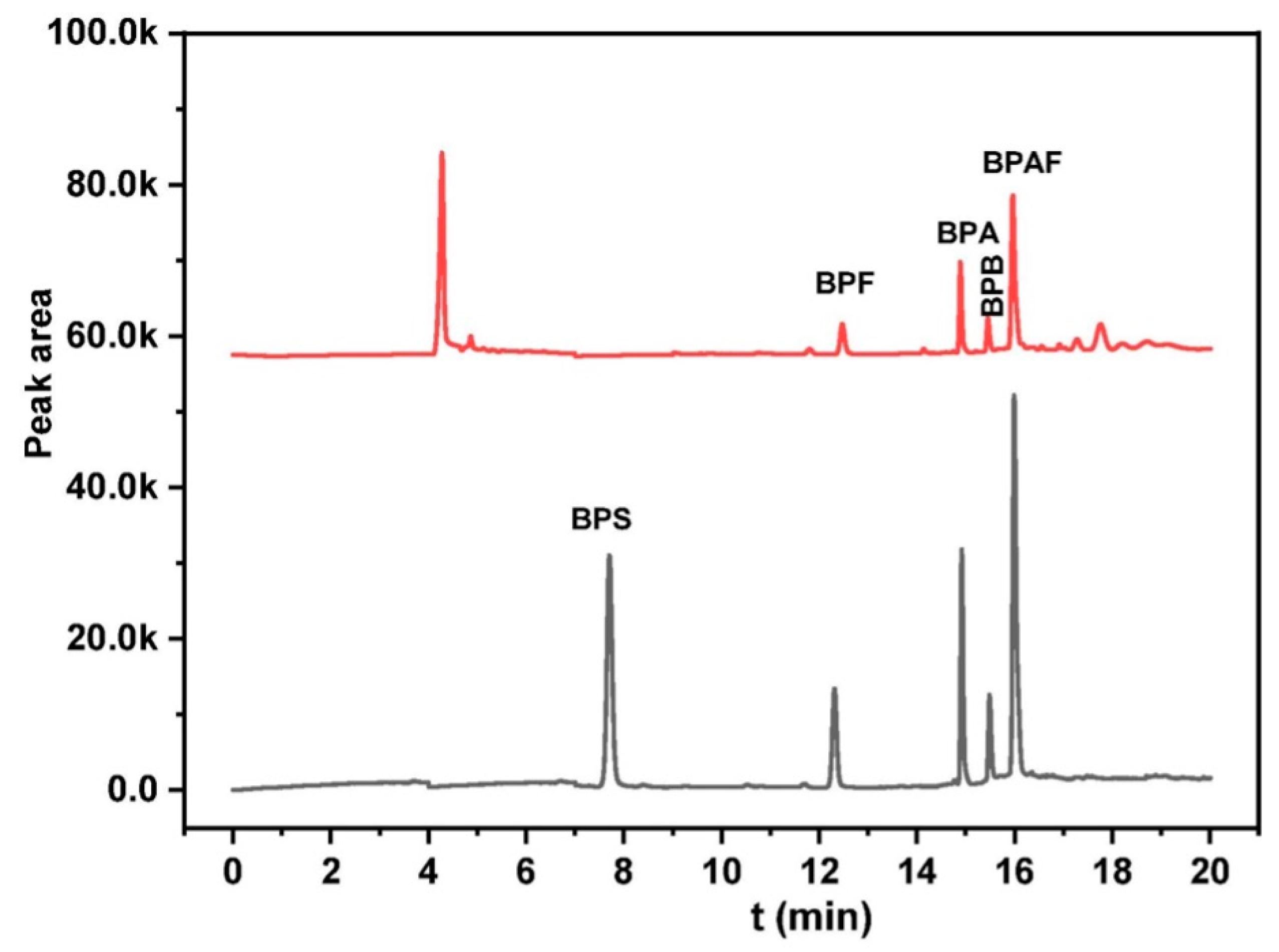 Separations 10 00125 g010 Separations 10 00125 g010
