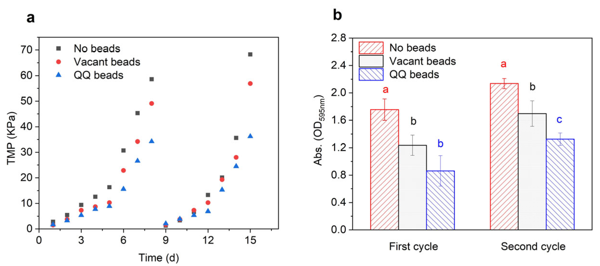 Separations 10 00127 g002 Separations 10 00127 g002