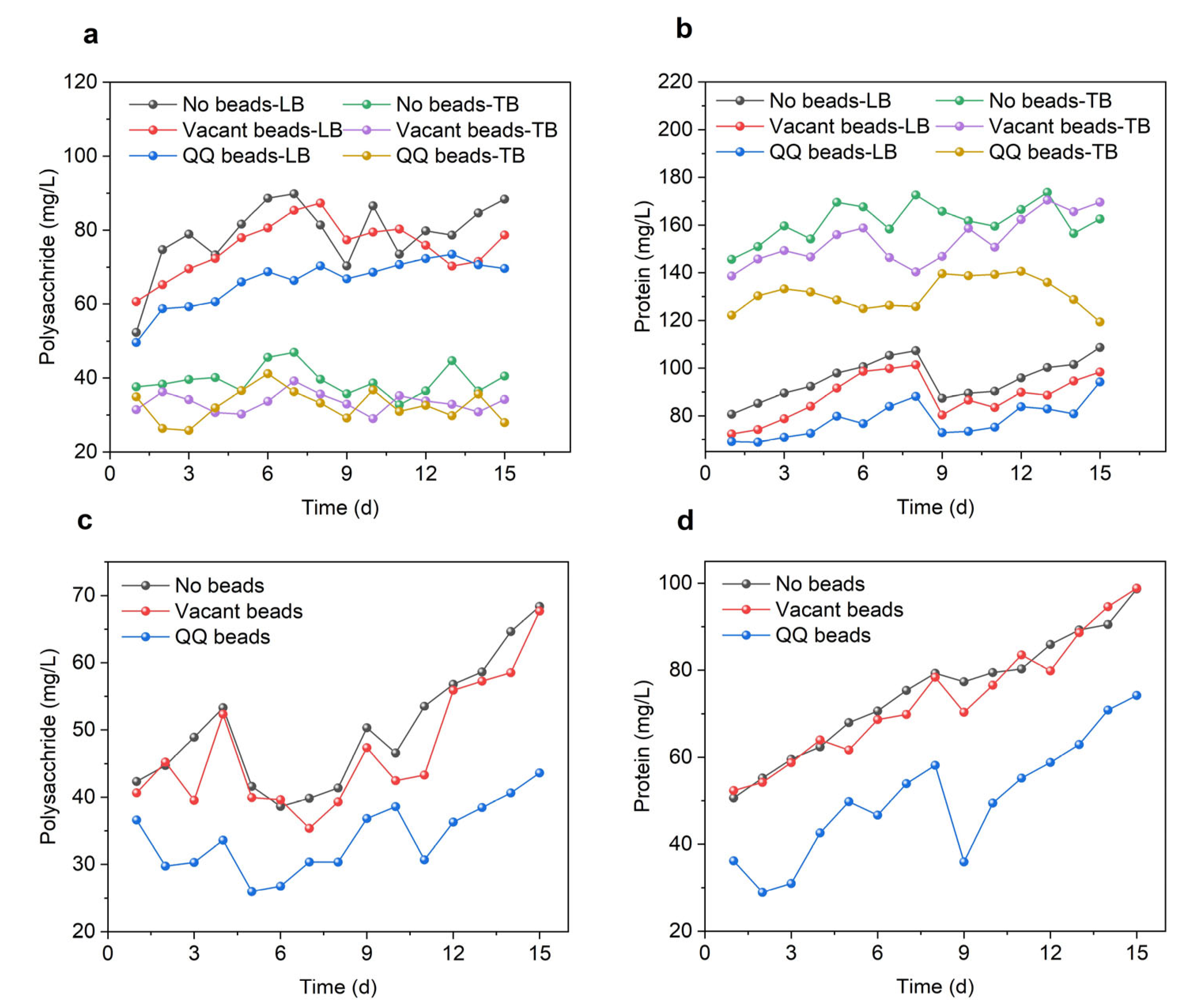 Separations 10 00127 g003 Separations 10 00127 g003