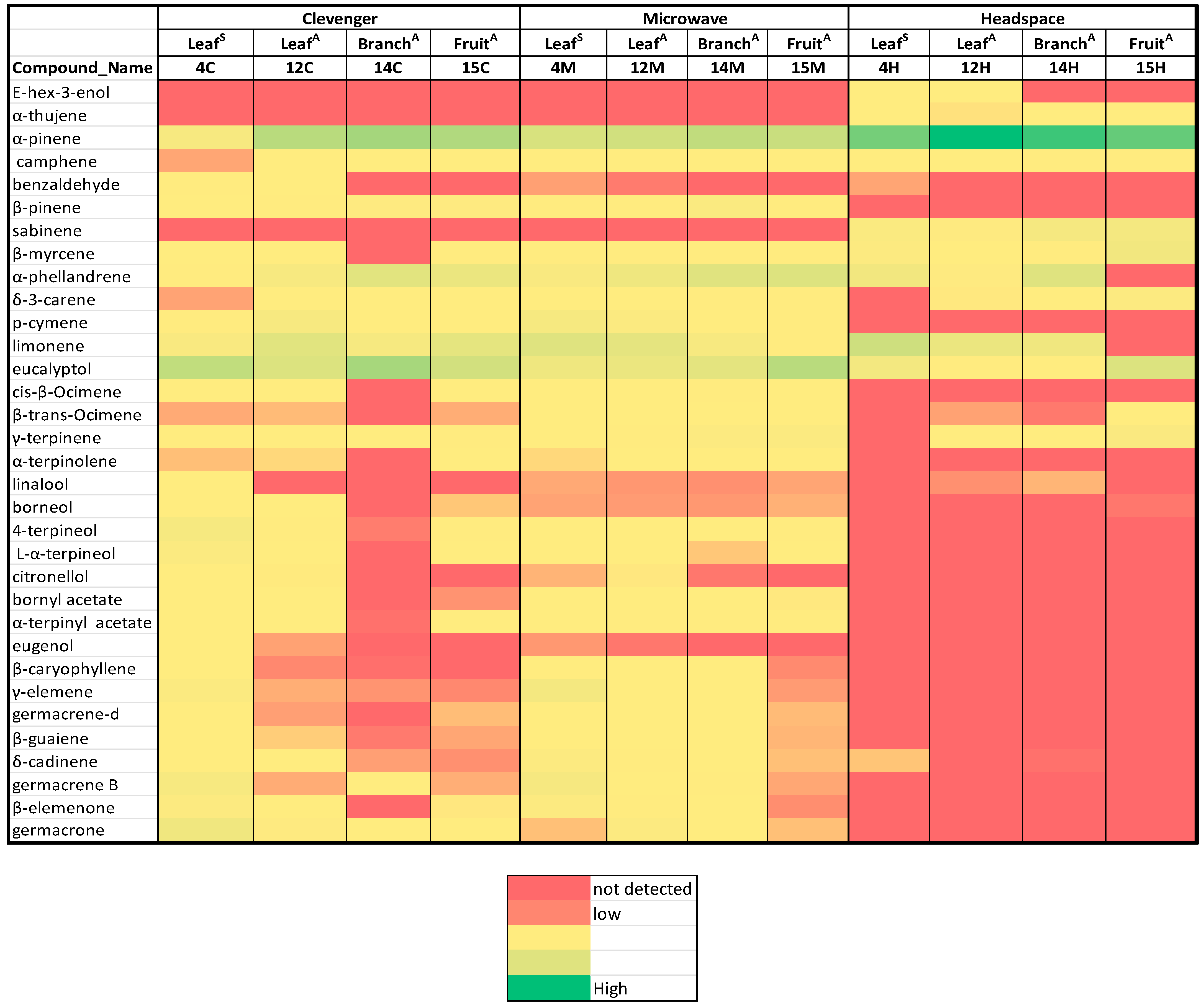 Separations 10 00128 g001 Separations 10 00128 g001