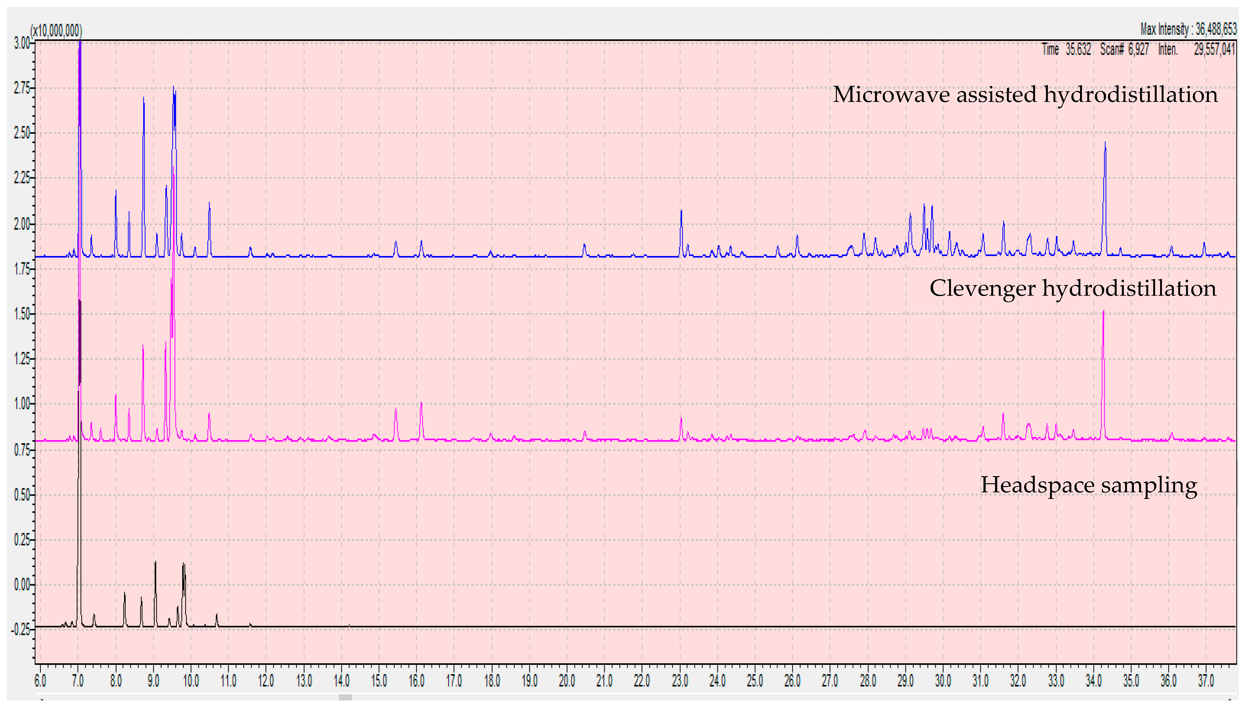 Separations 10 00128 g003 Separations 10 00128 g003