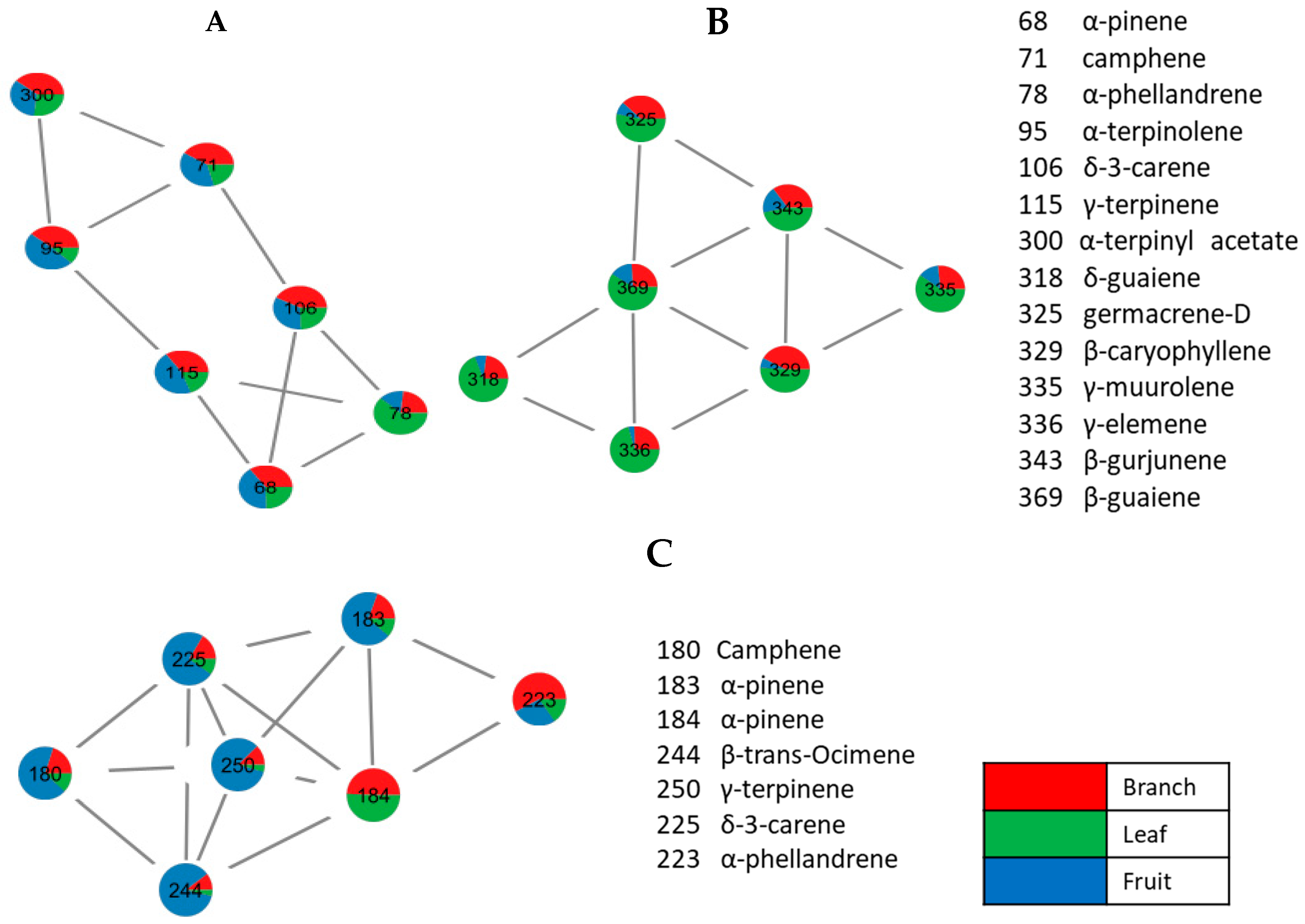Separations 10 00128 g004 Separations 10 00128 g004