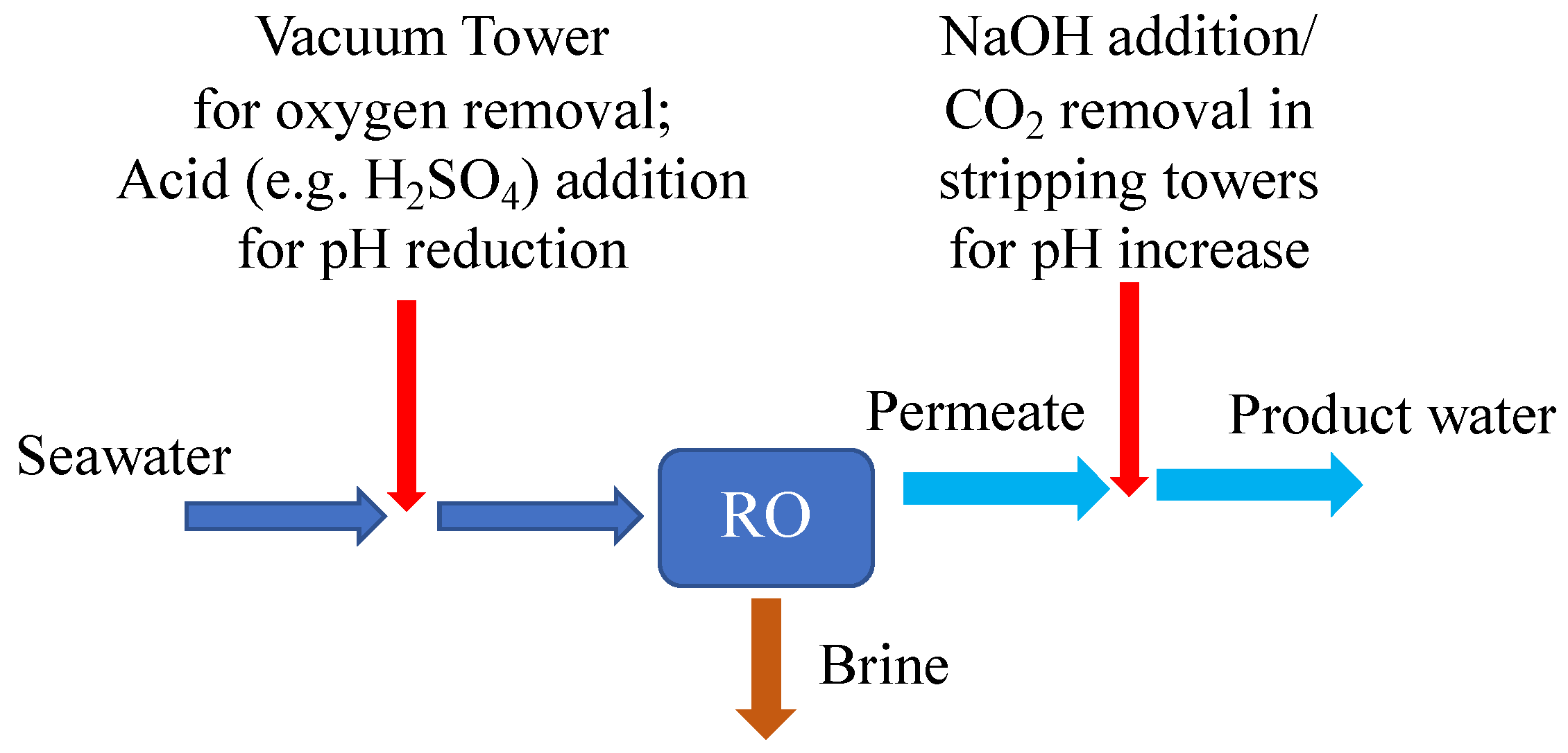 Separations 10 00129 g001