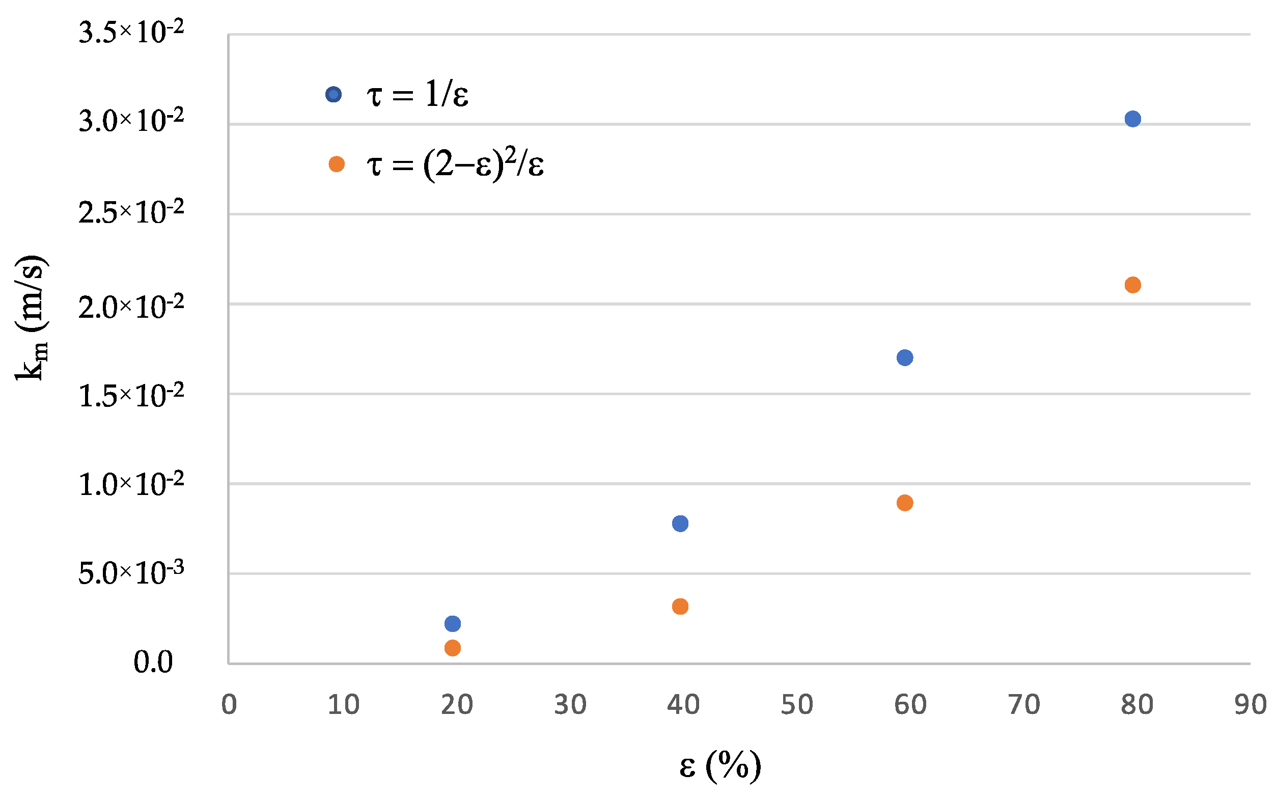 Separations 10 00129 g008