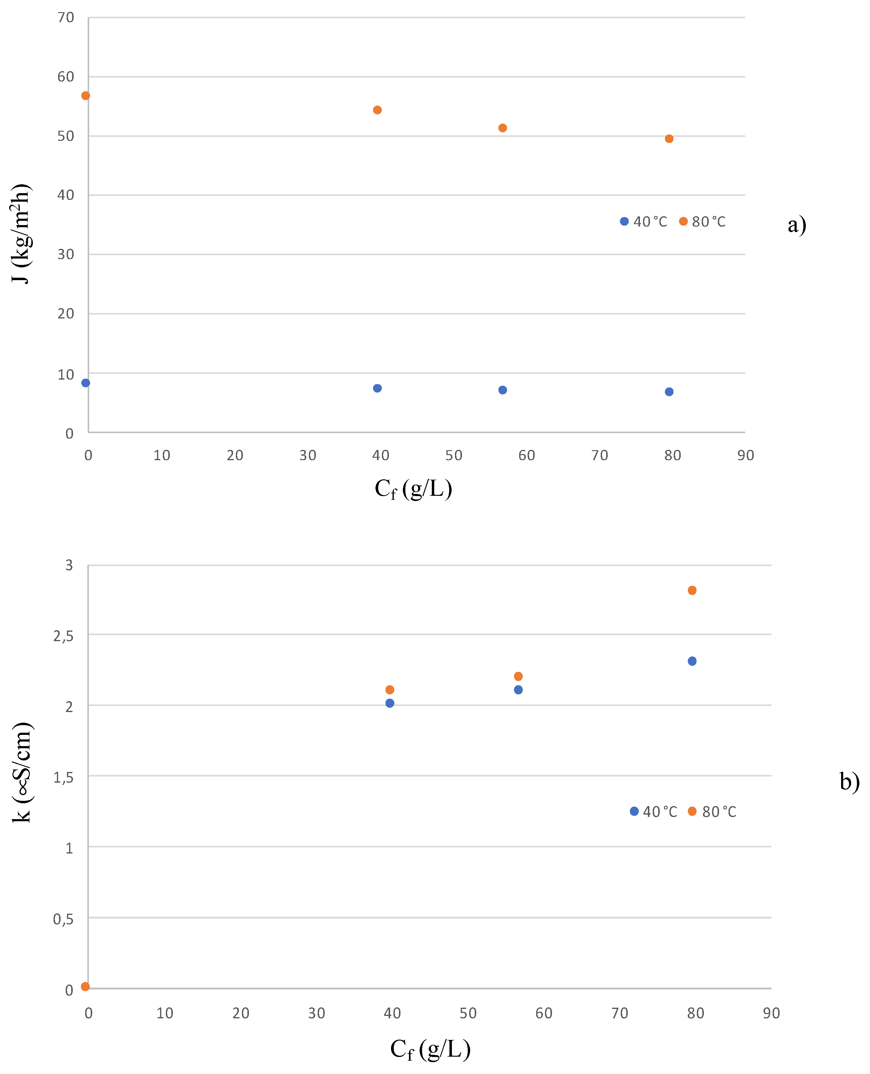Separations 10 00129 g010