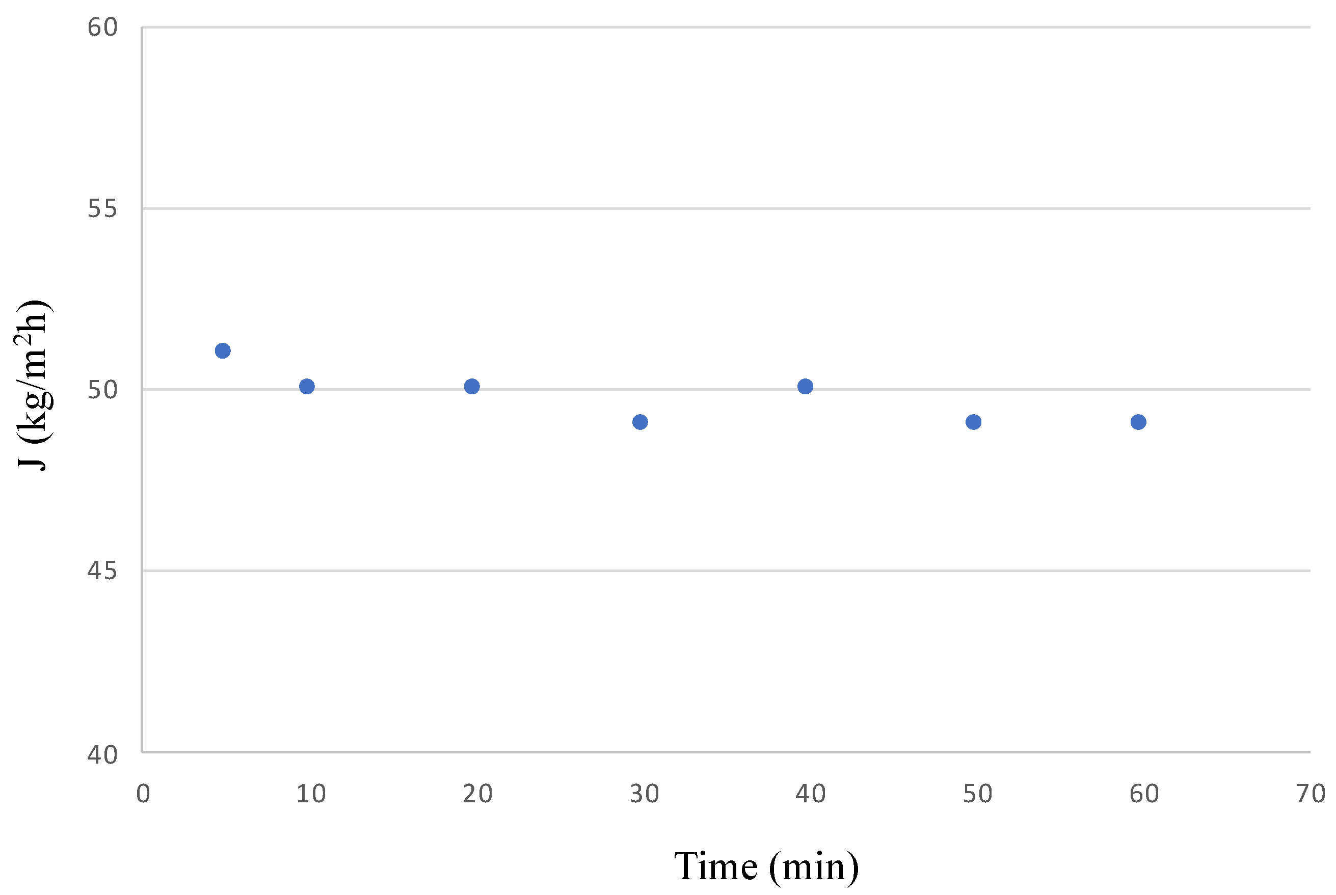 Separations 10 00129 g011