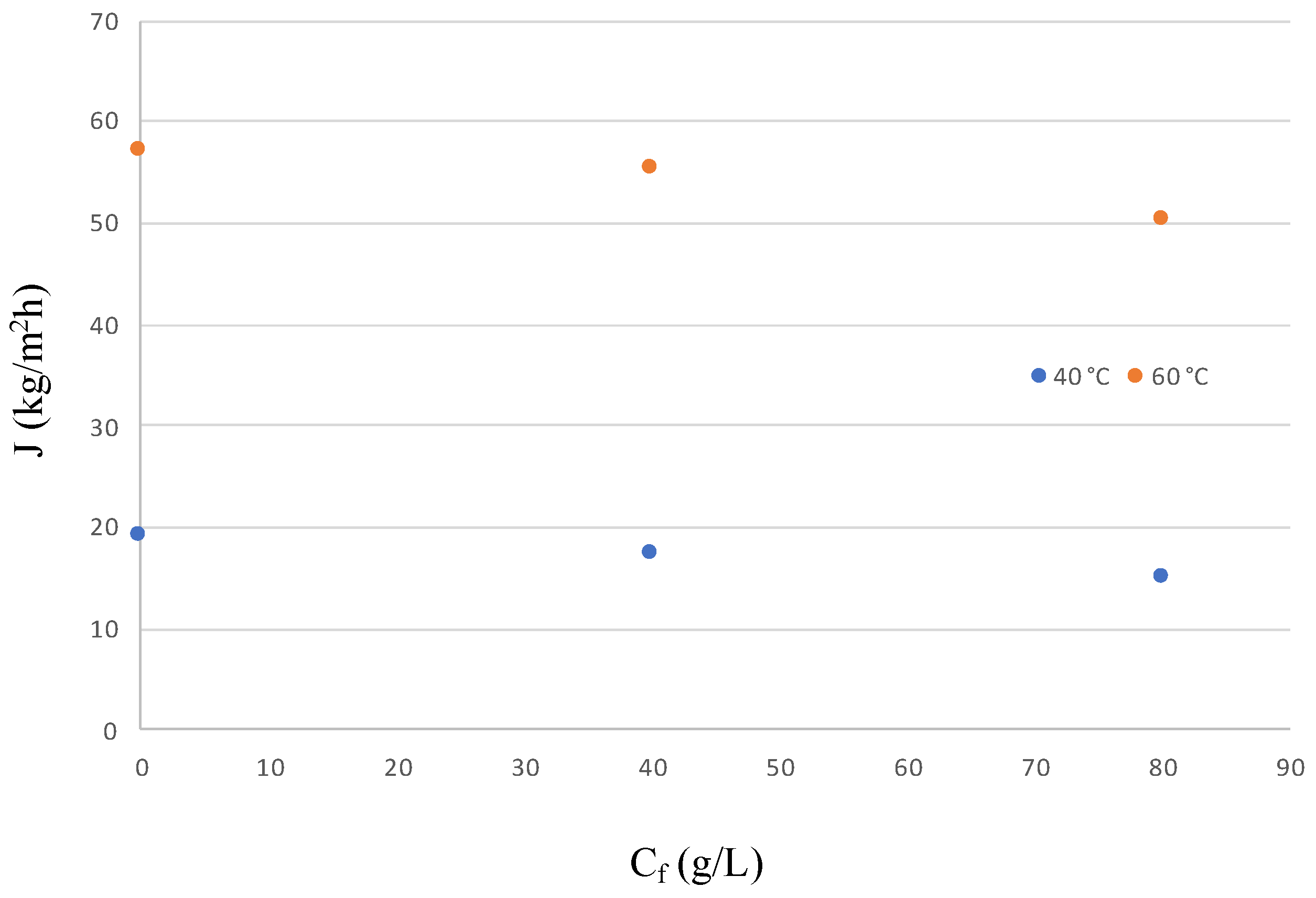 Separations 10 00129 g012