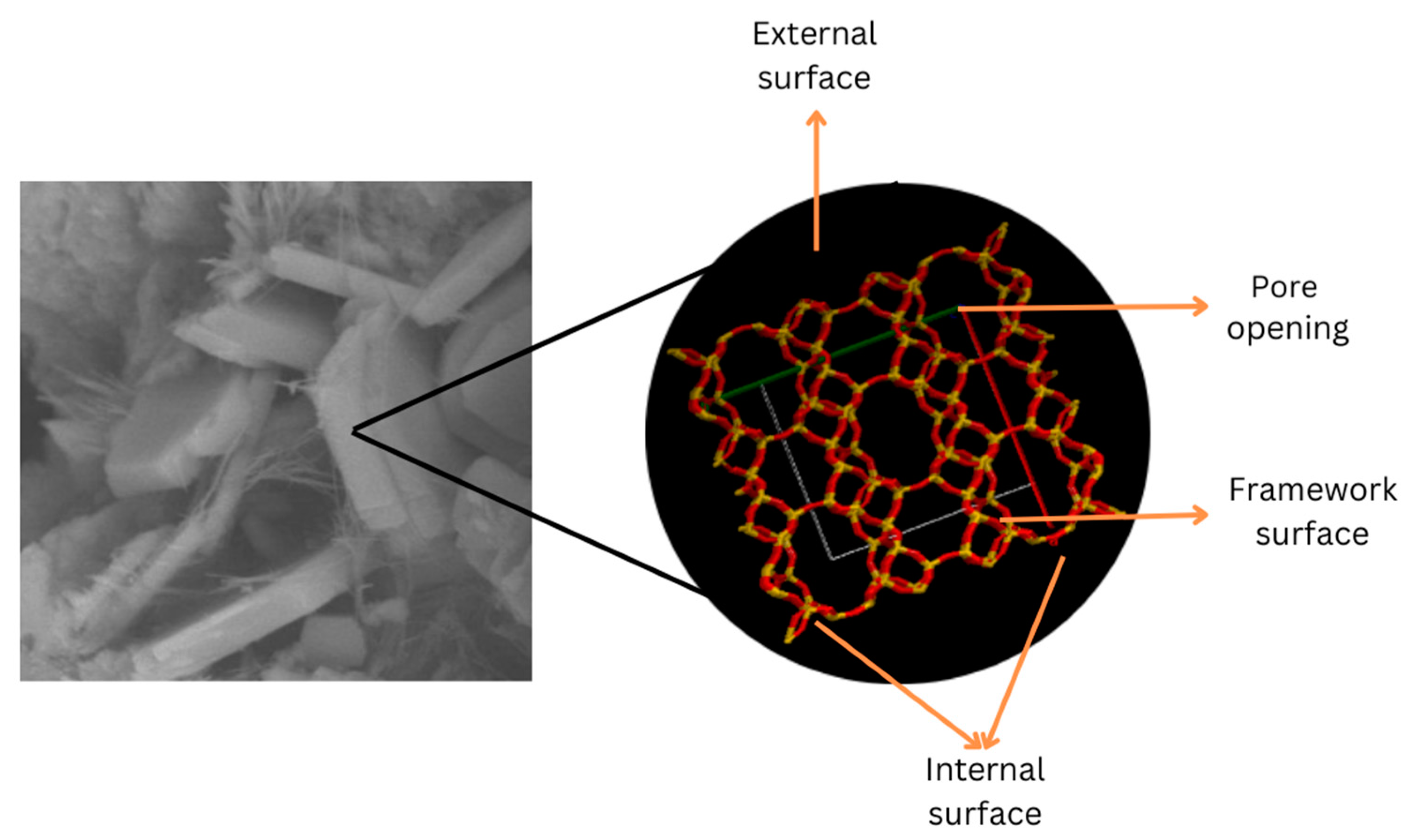 Separations 10 00130 g002 Separations 10 00130 g002