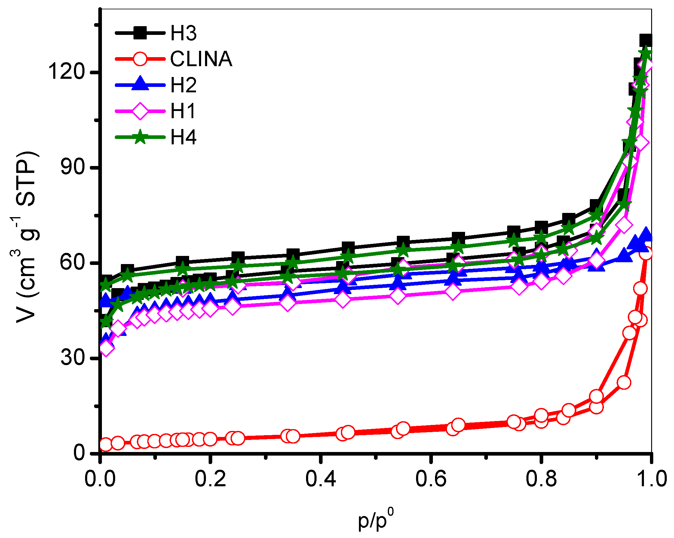 Separations 10 00130 g005 Separations 10 00130 g005