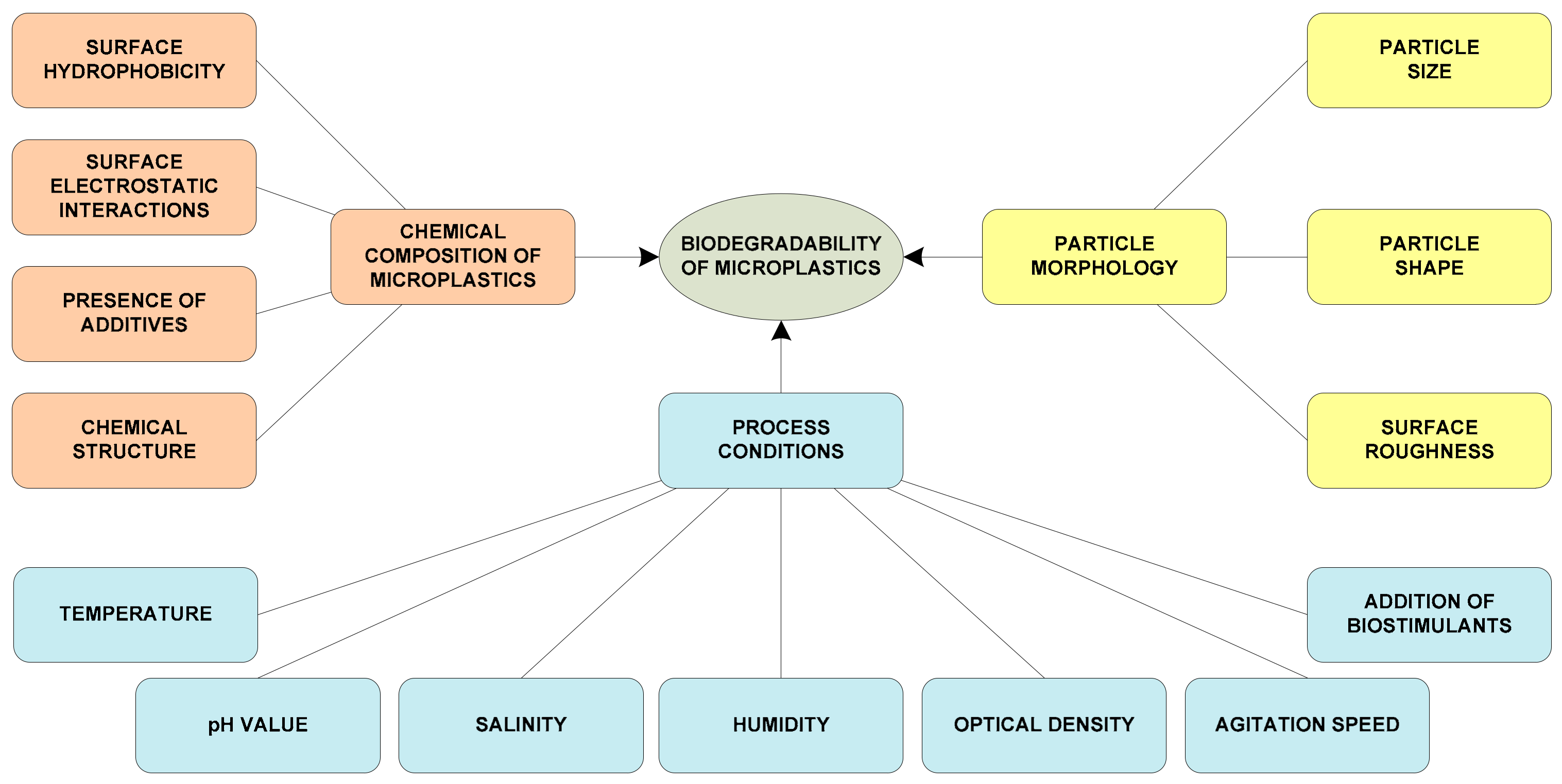 Separations 10 00132 g001