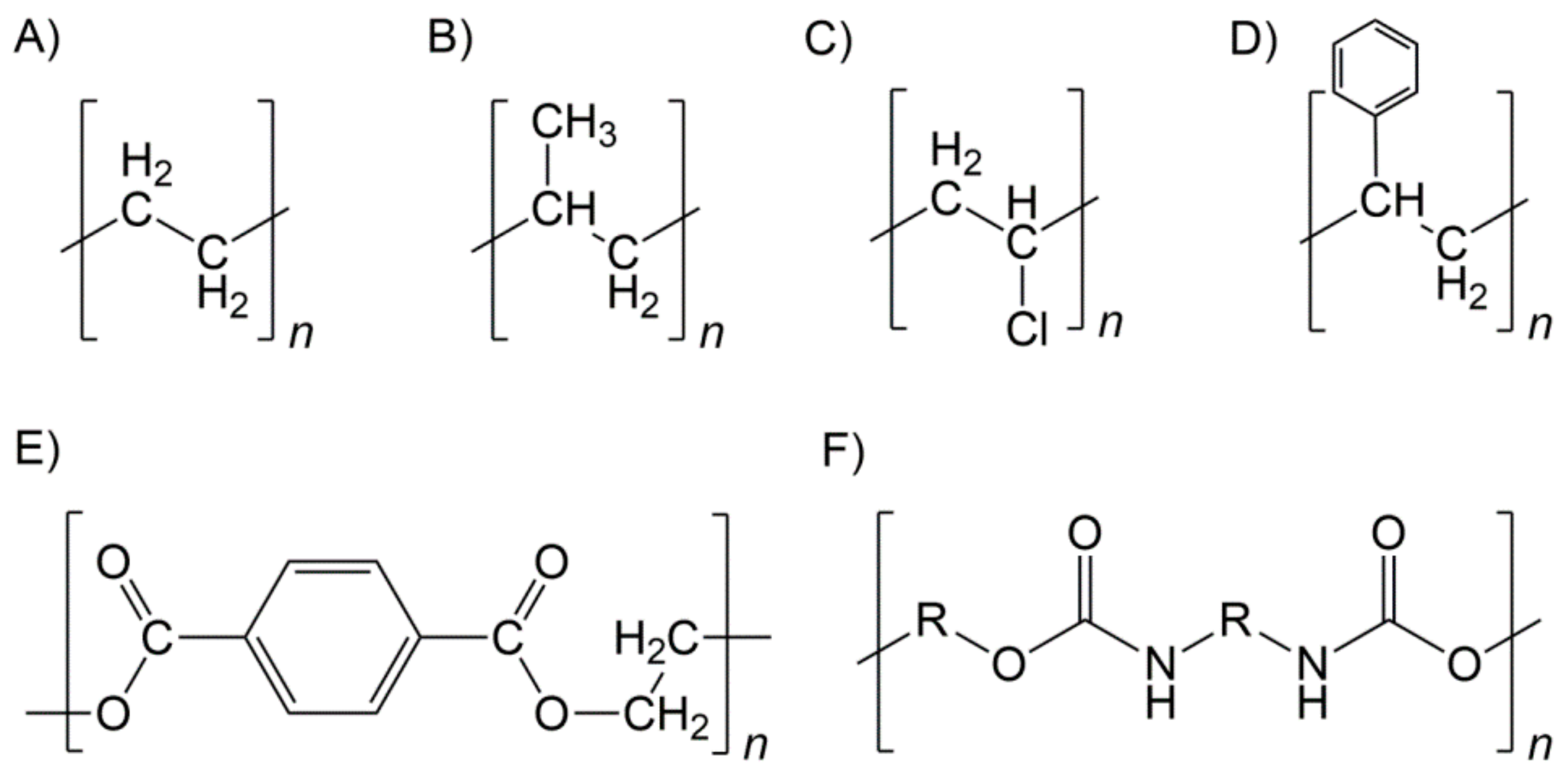 Separations Free FullText Potential of Advanced Oxidation as