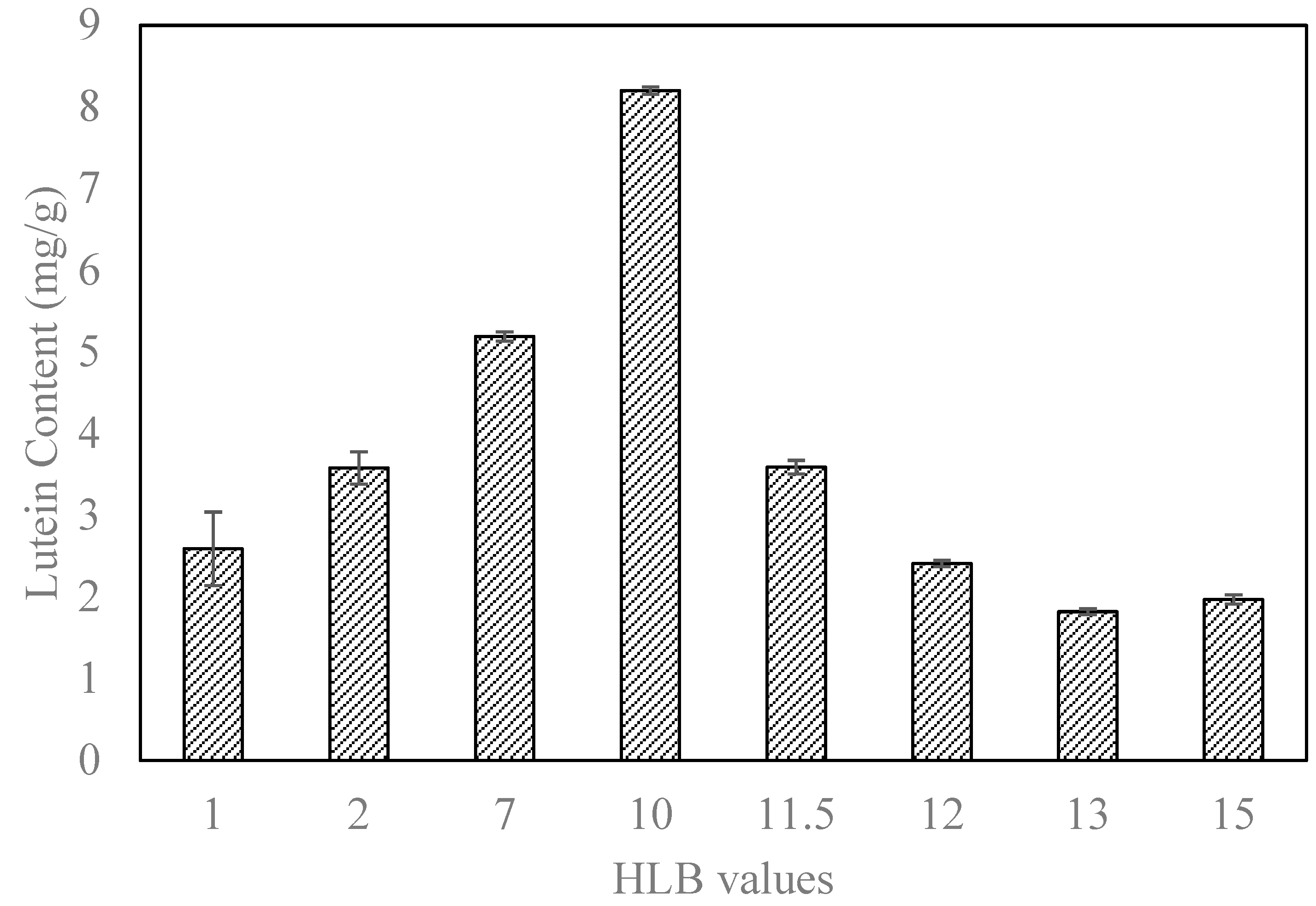 Separations 10 00133 g002 Separations 10 00133 g002