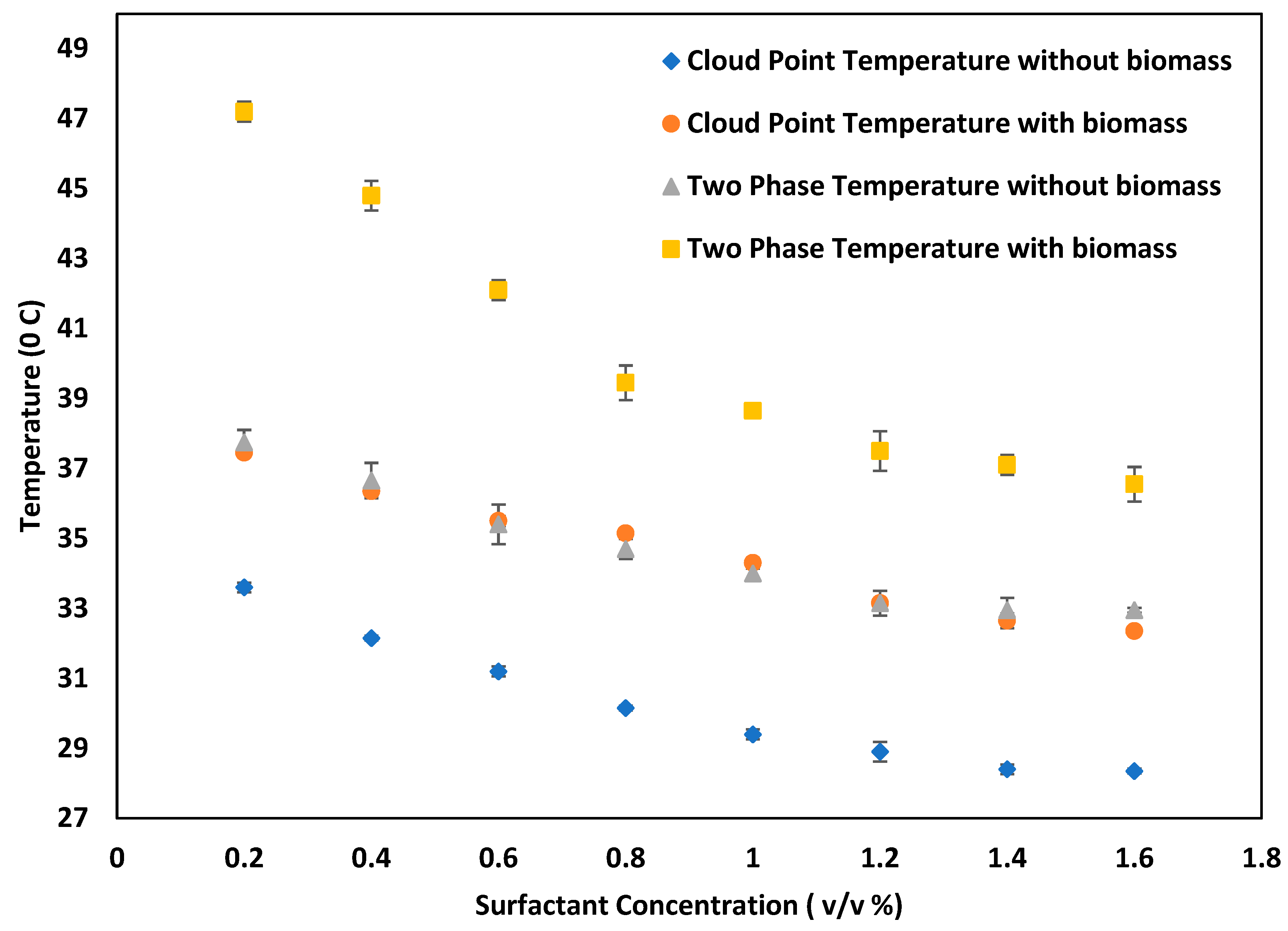Separations 10 00133 g004 Separations 10 00133 g004