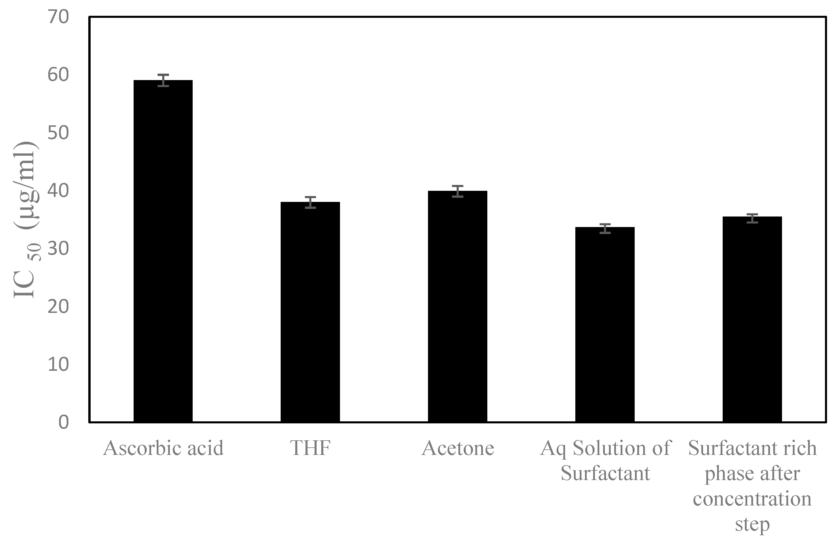 Separations 10 00133 g006 Separations 10 00133 g006