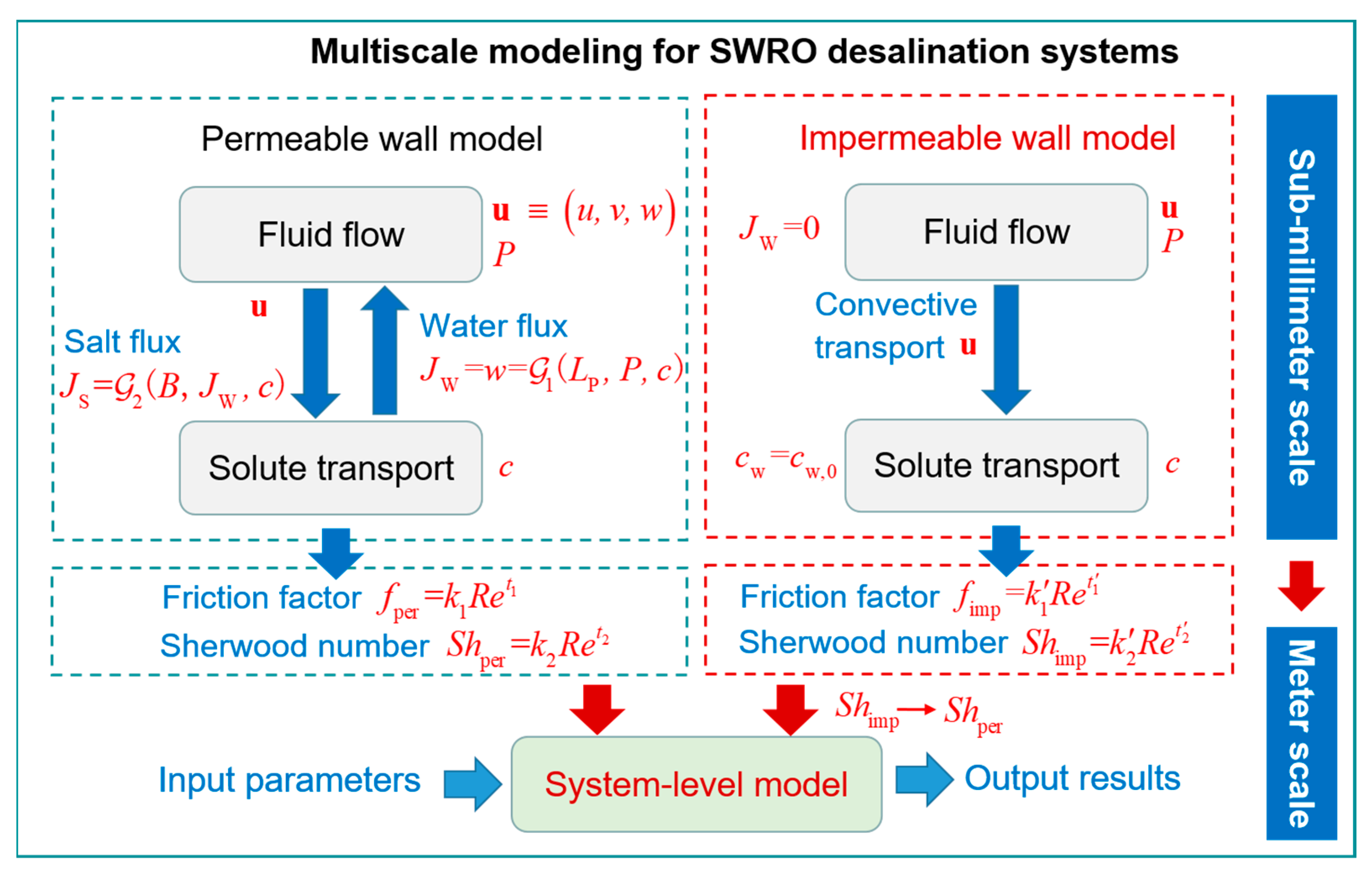 Separations 10 00134 g001 Separations 10 00134 g001