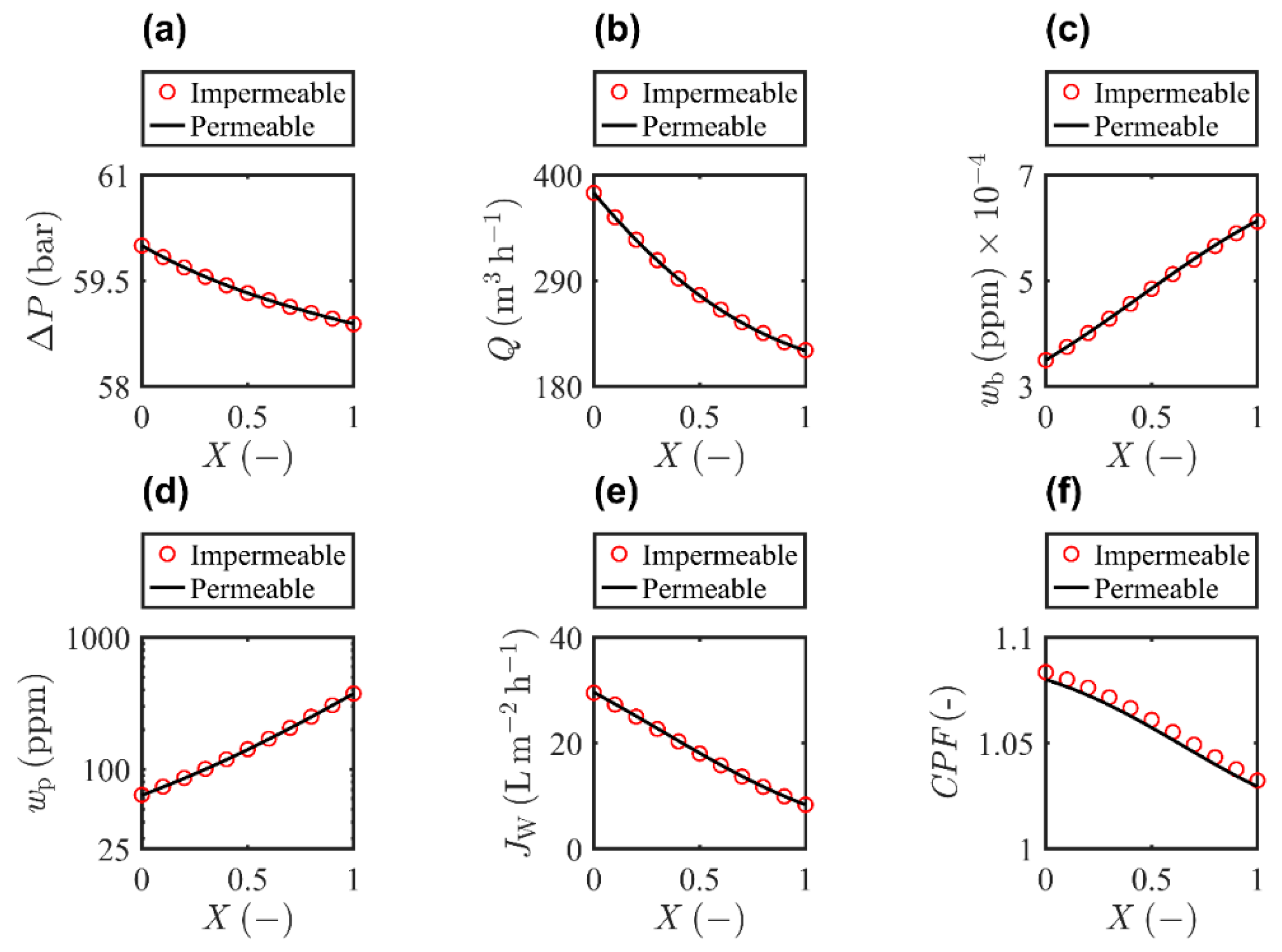 Separations 10 00134 g008 Separations 10 00134 g008