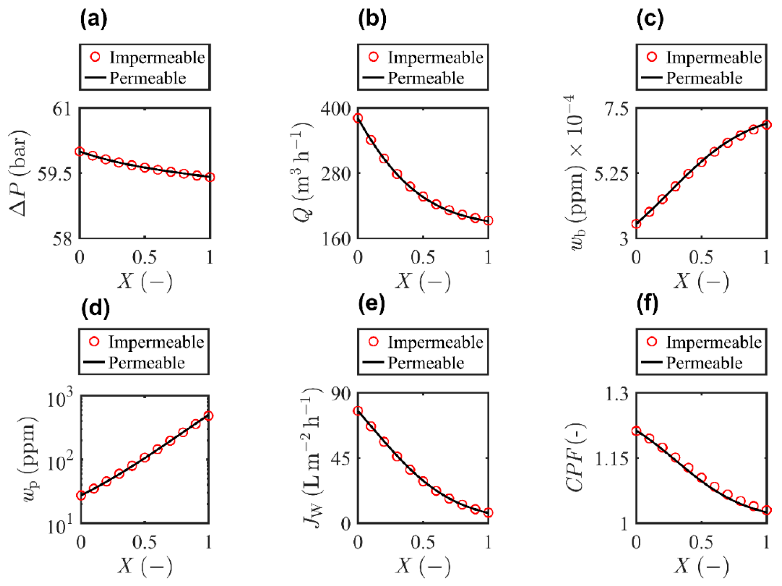 Separations 10 00134 g009 Separations 10 00134 g009
