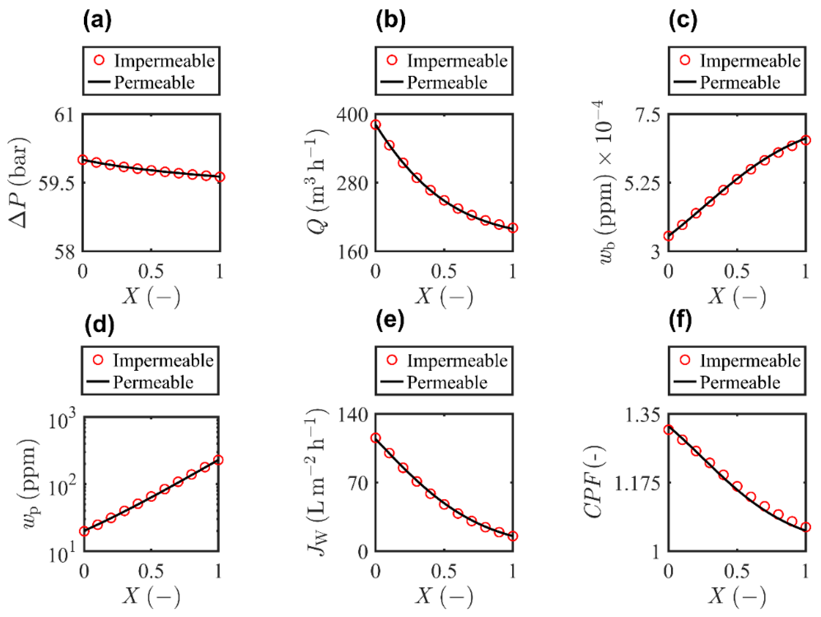 Separations 10 00134 g010 Separations 10 00134 g010