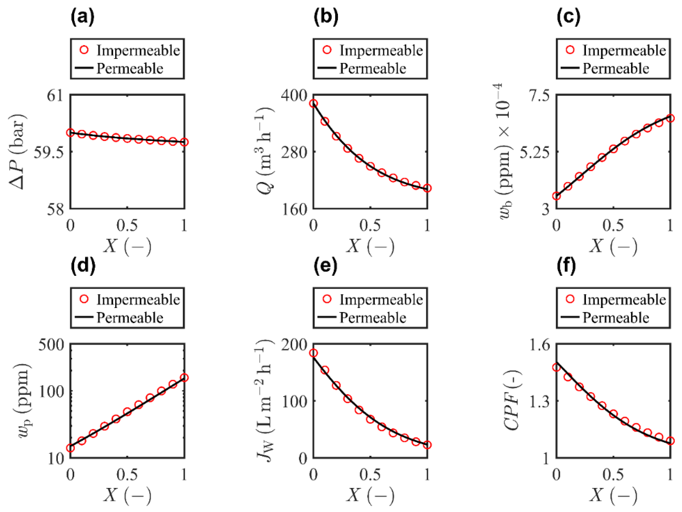 Separations 10 00134 g011 Separations 10 00134 g011