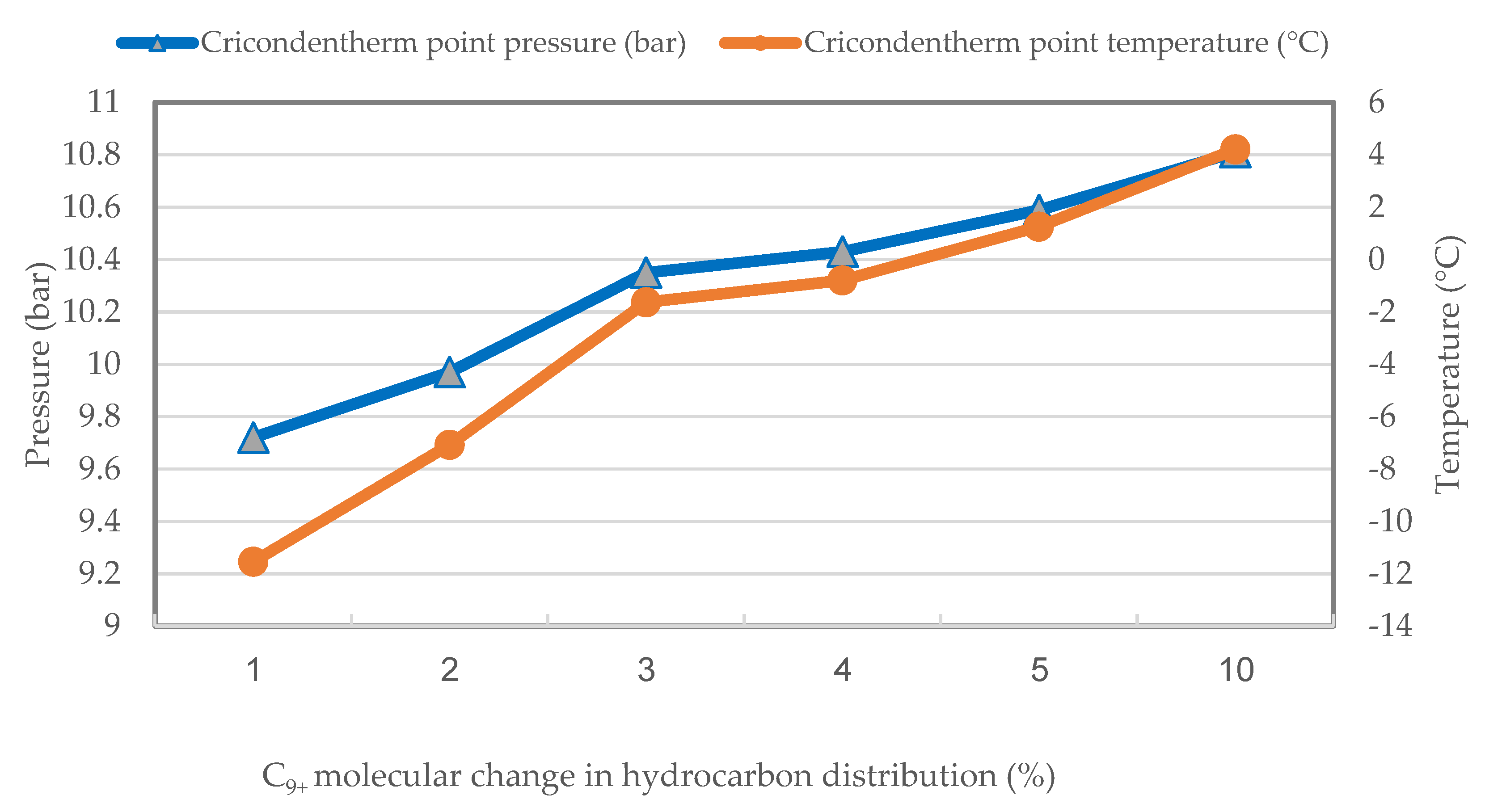 Separations 10 00135 g006