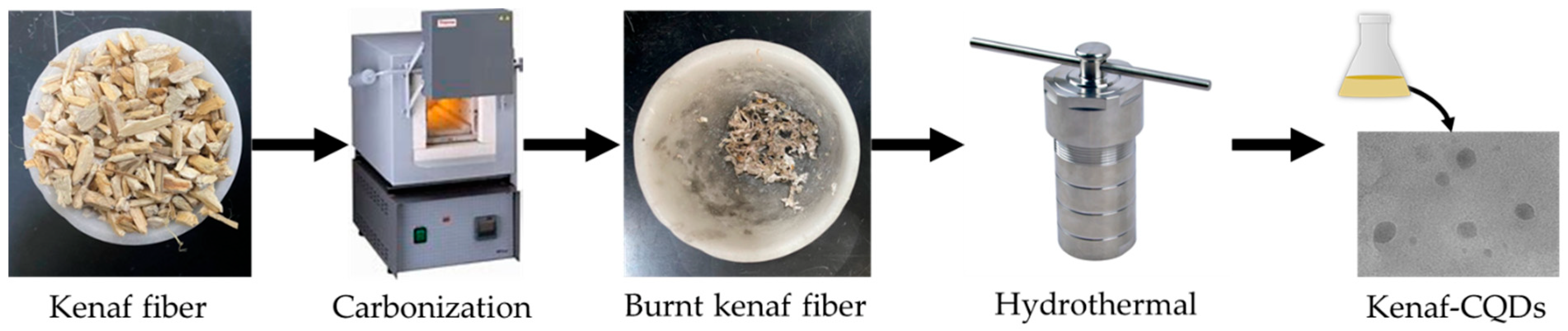 Separations 10 00137 g001 Separations 10 00137 g001