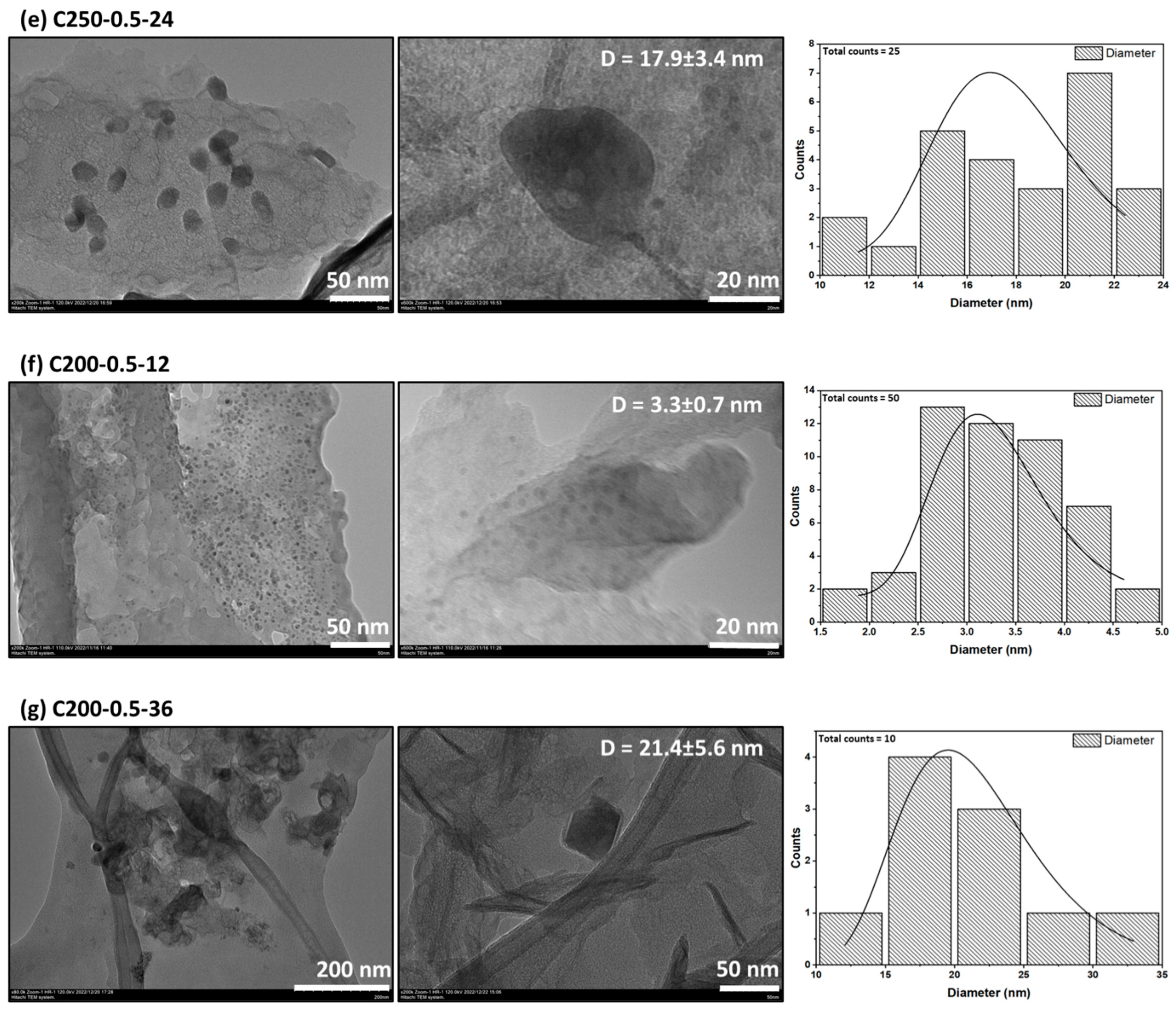 Separations 10 00137 g003b Separations 10 00137 g003b