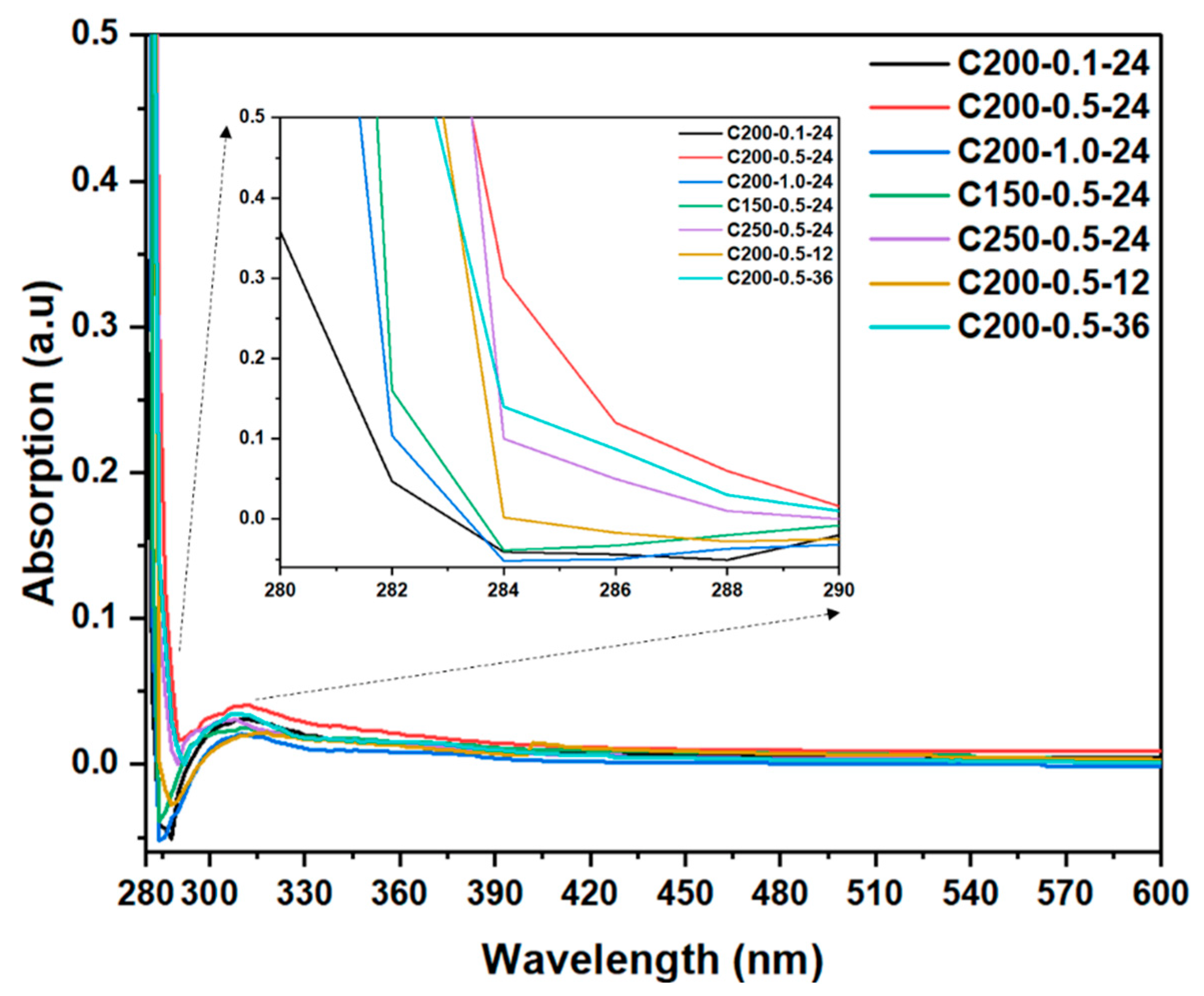 Separations 10 00137 g004 Separations 10 00137 g004