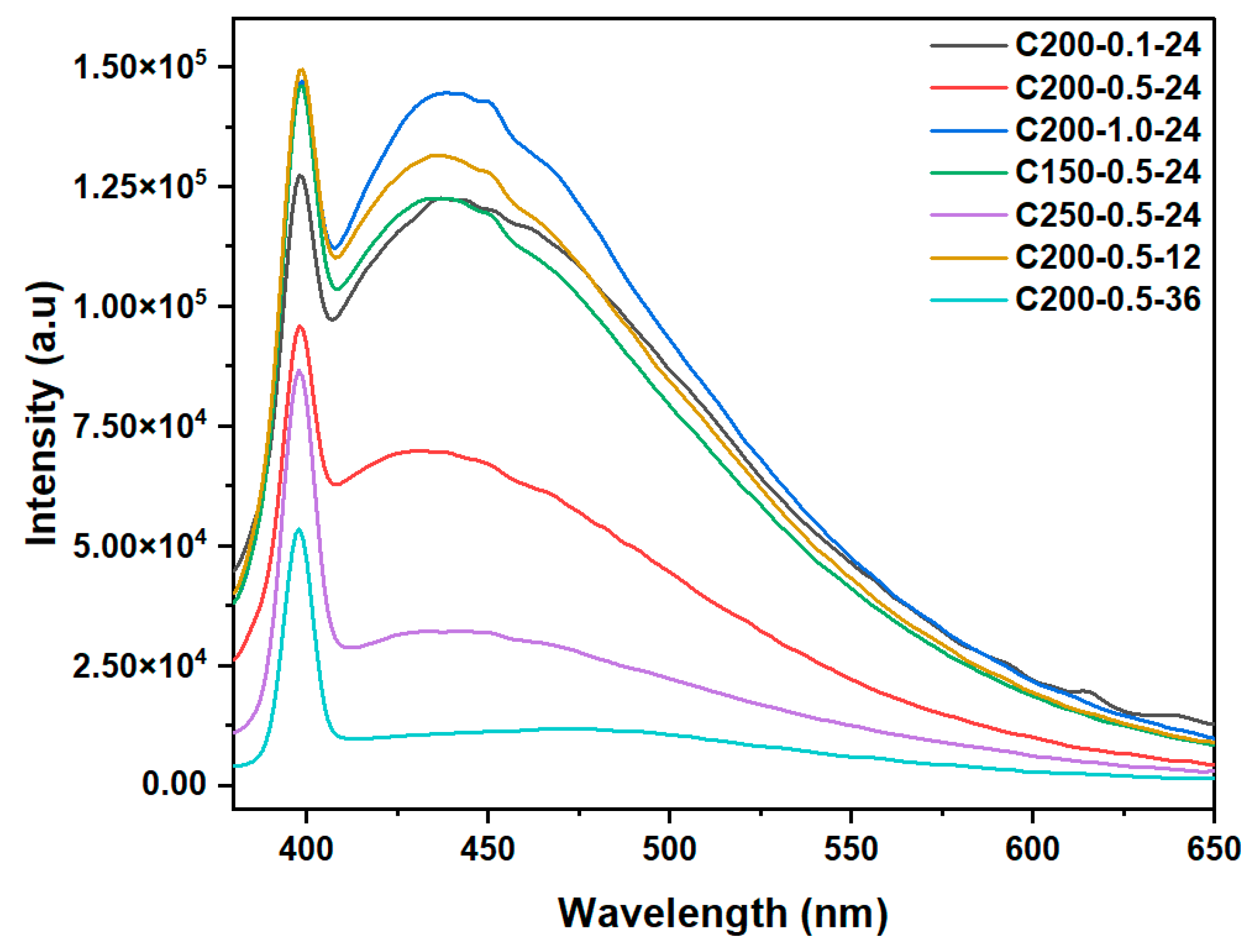 Separations 10 00137 g005 Separations 10 00137 g005