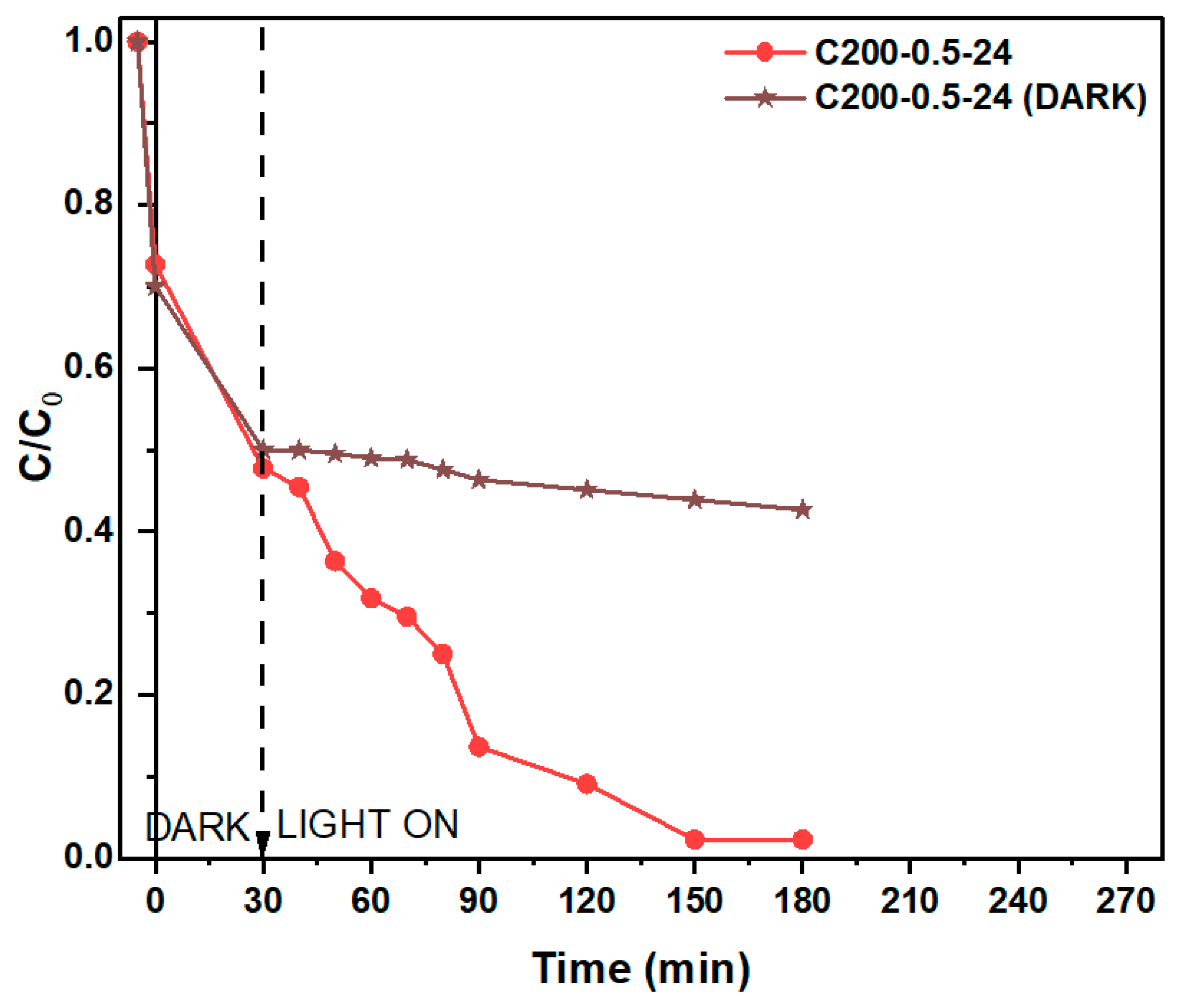 Separations 10 00137 g007 Separations 10 00137 g007