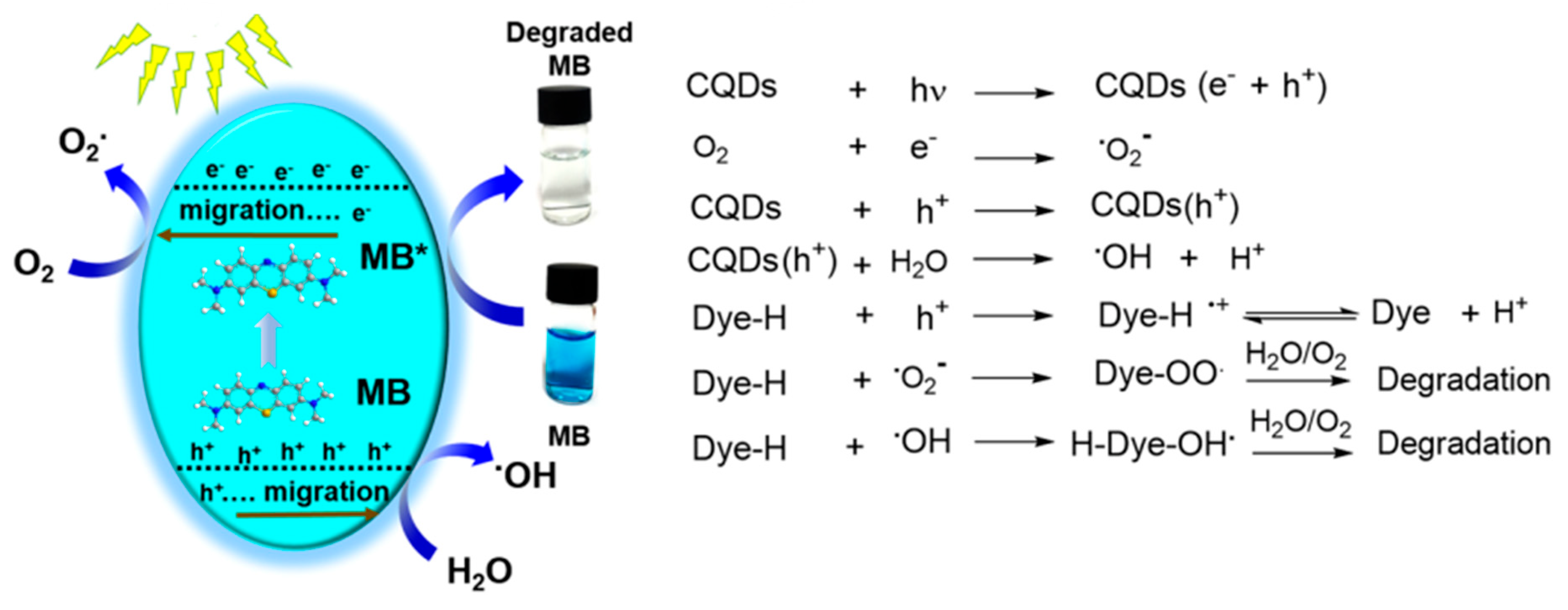 Separations 10 00137 g008 Separations 10 00137 g008